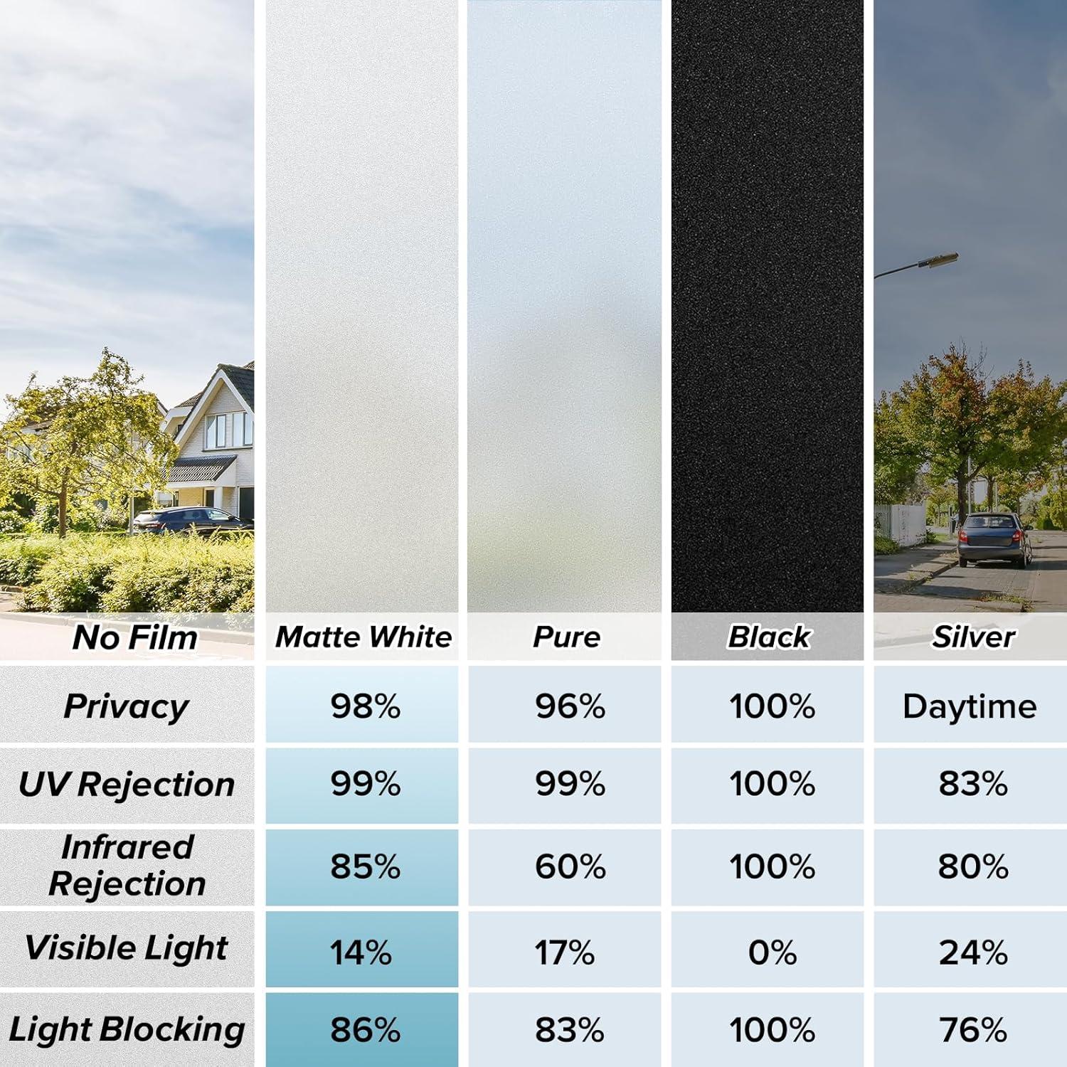 Película de Privacidad Esmerilada rabbitgoo 44.5x199.8 cm