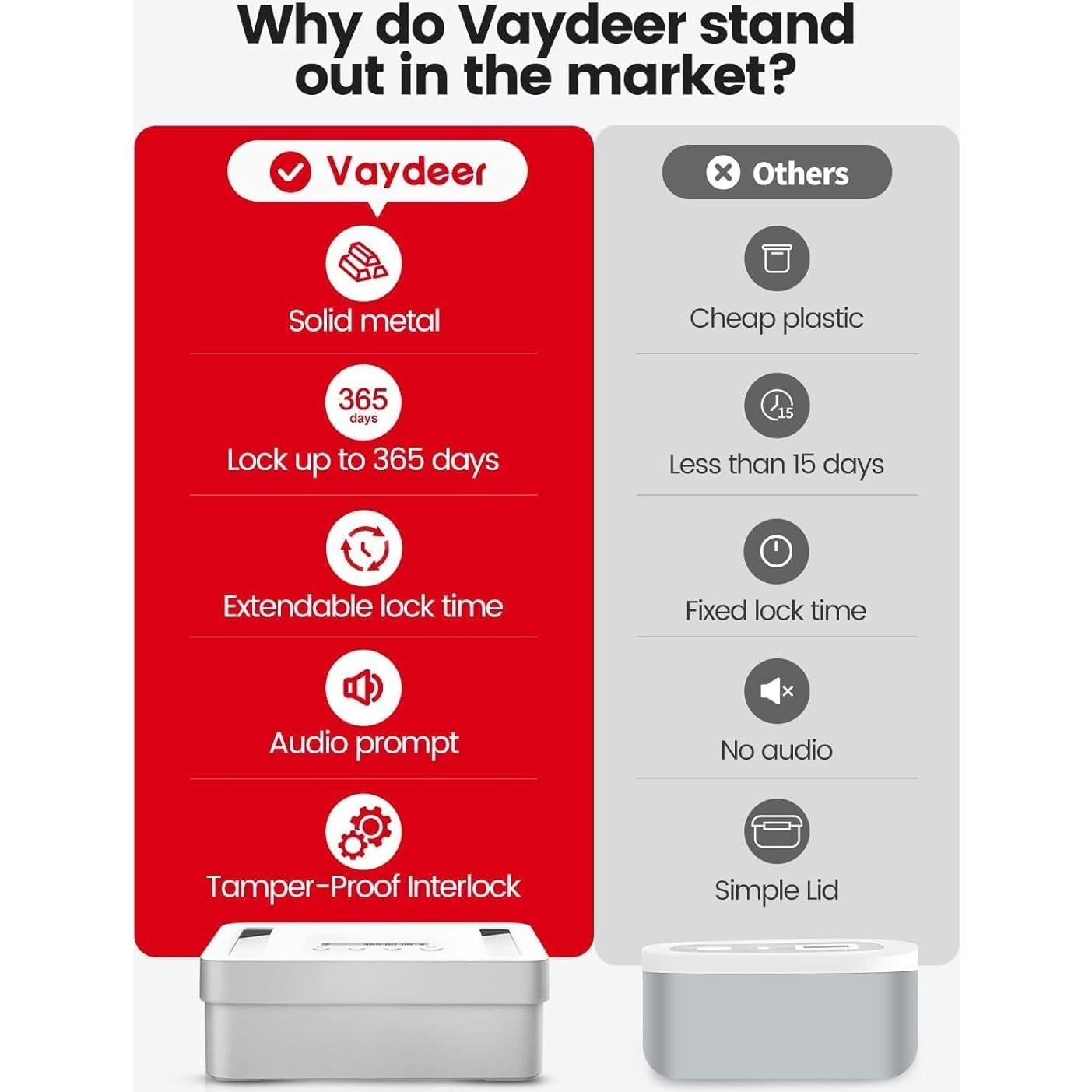 Caja de Seguridad Temporal Vaydeer, Metal, 21.3x15.5x8.1 cm