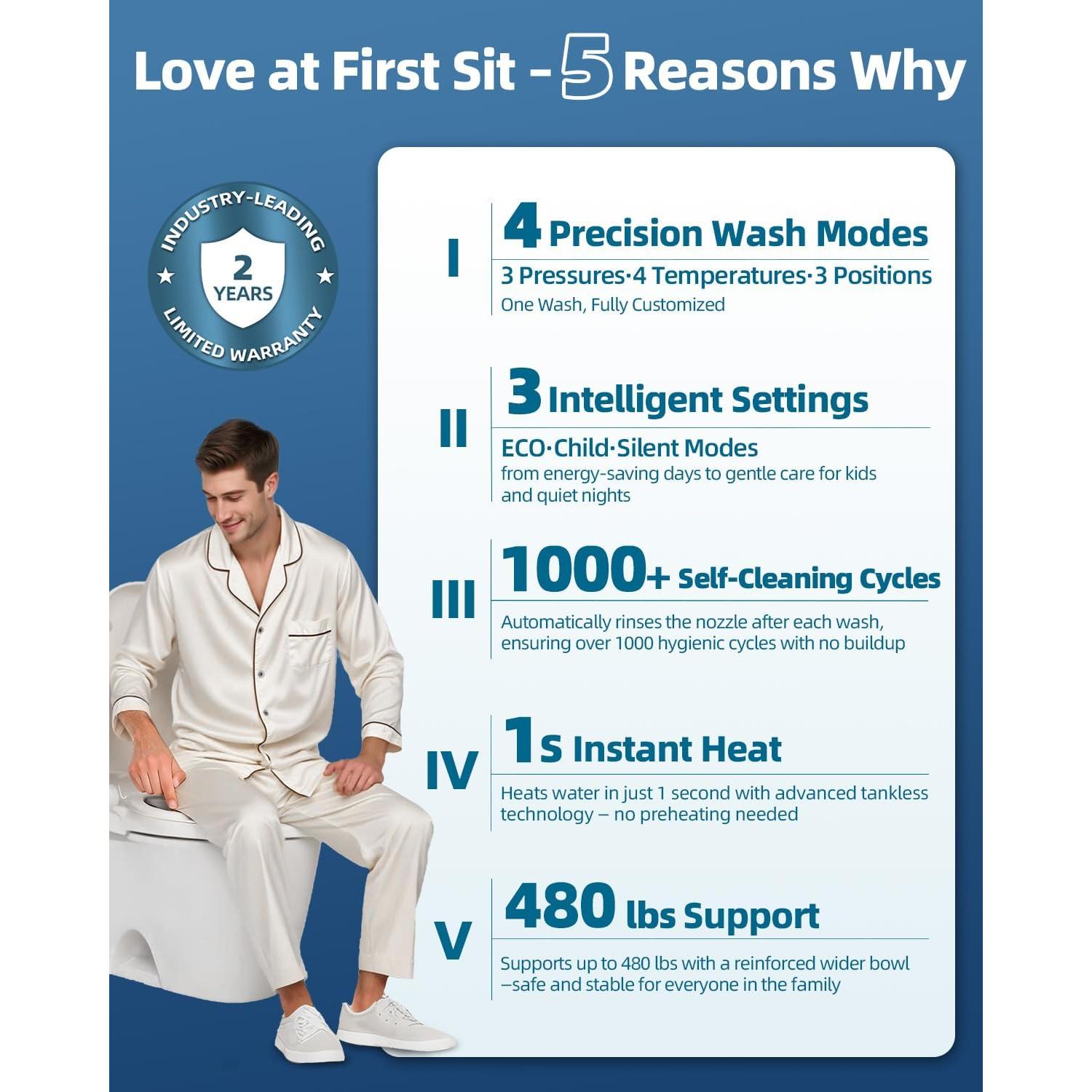 Asiento de Inodoro Bidet Eléctrico SmartWhale Cleanslet-2