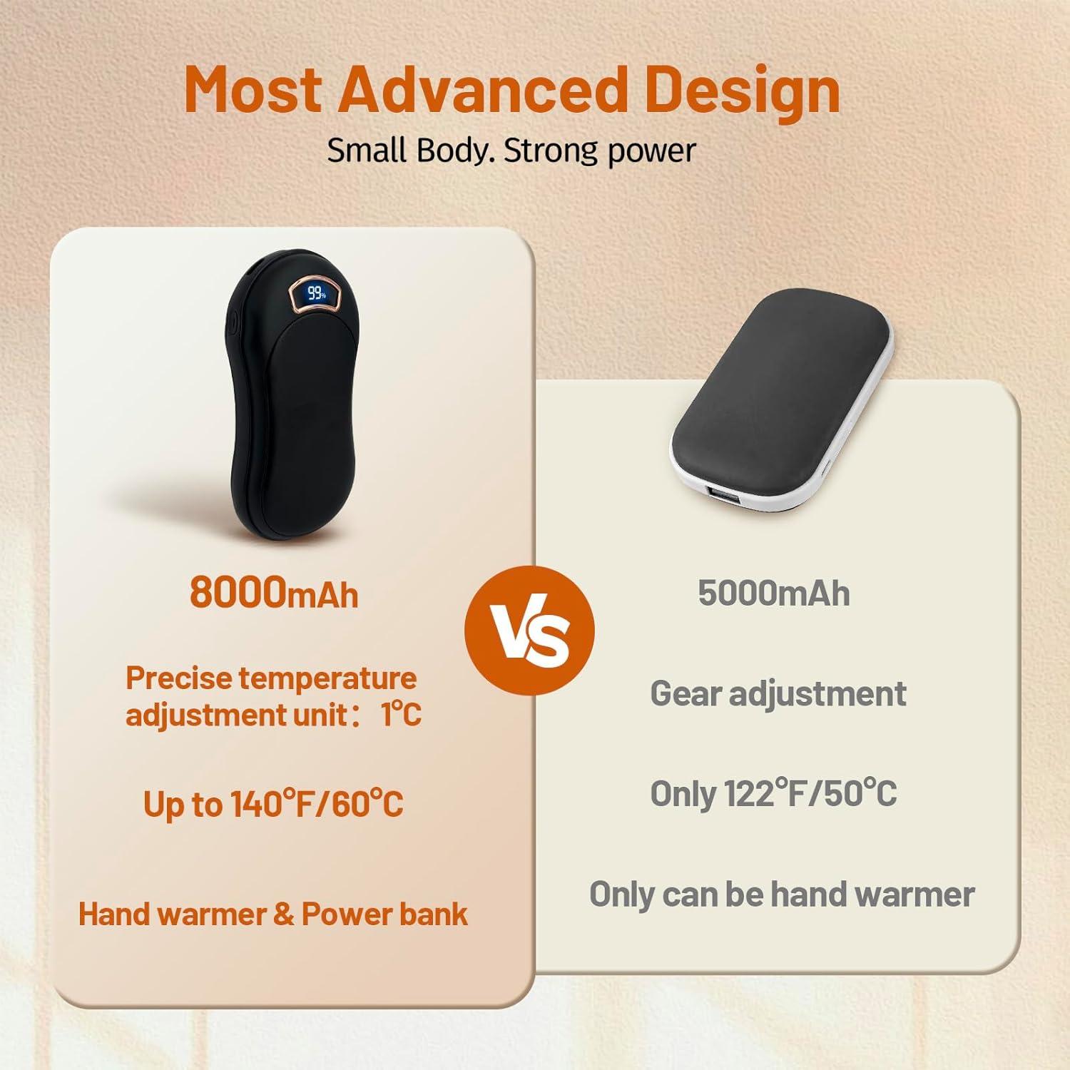 Calentador de Manos Eléctrico Belovedone 8000mAh Portátil