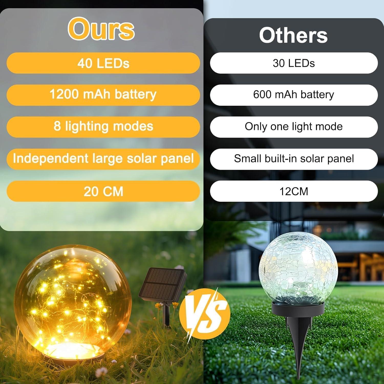 Luces de Jardín Solar Lightkeeys 2 Esferas 20.1 cm LED IP65