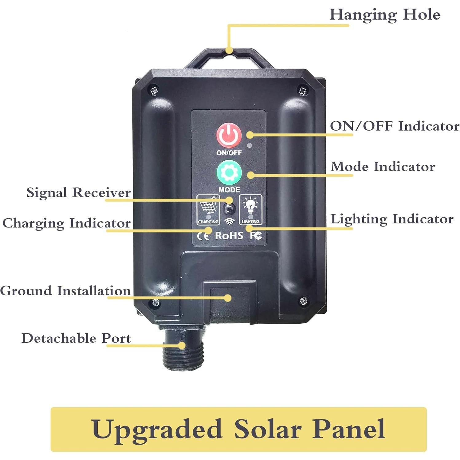 Paquete de 2 Luces Esféricas Solares PXBNIUYA con Control Remoto