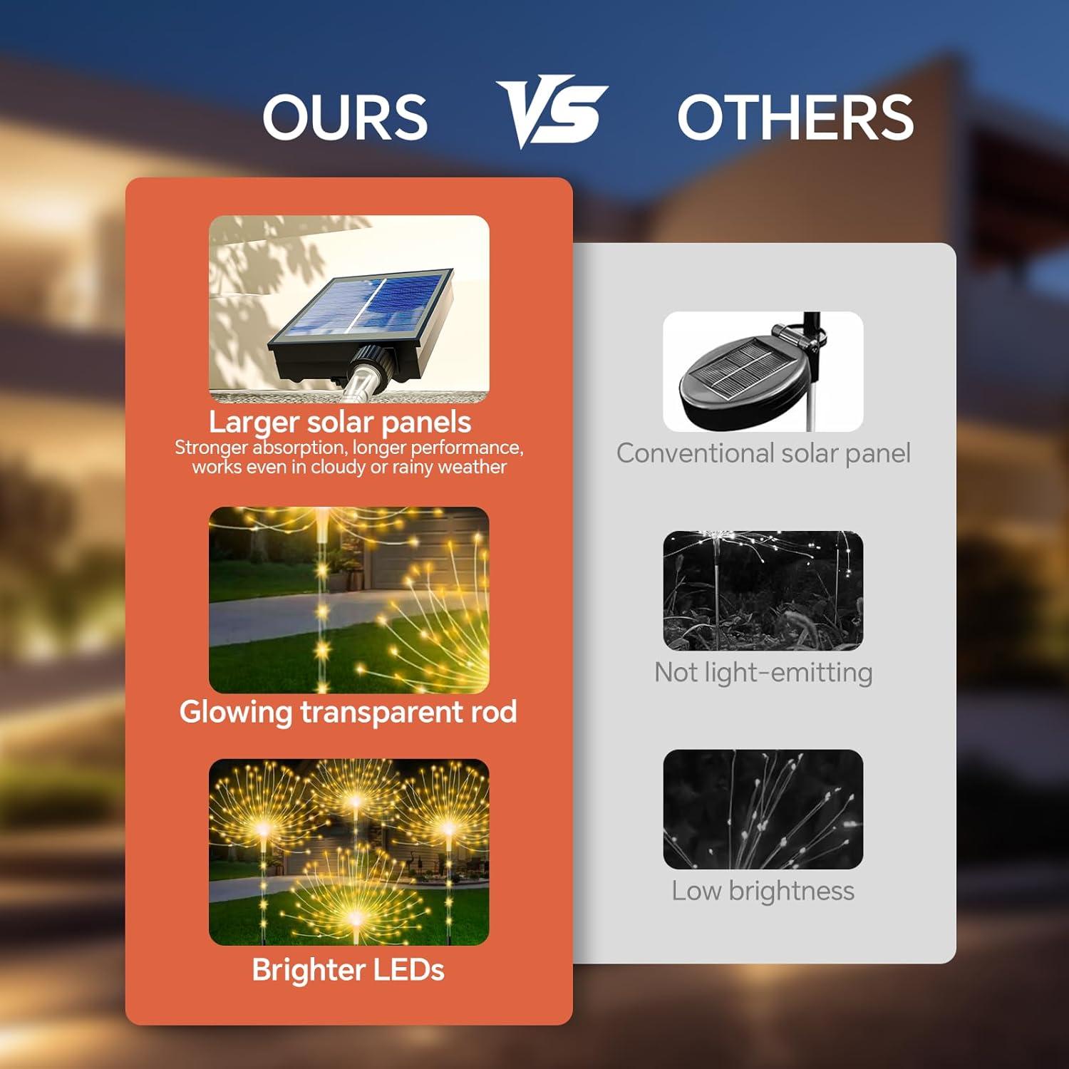 Paquete de 4 Luces Solares Decorativas Lanthium 480 LEDs