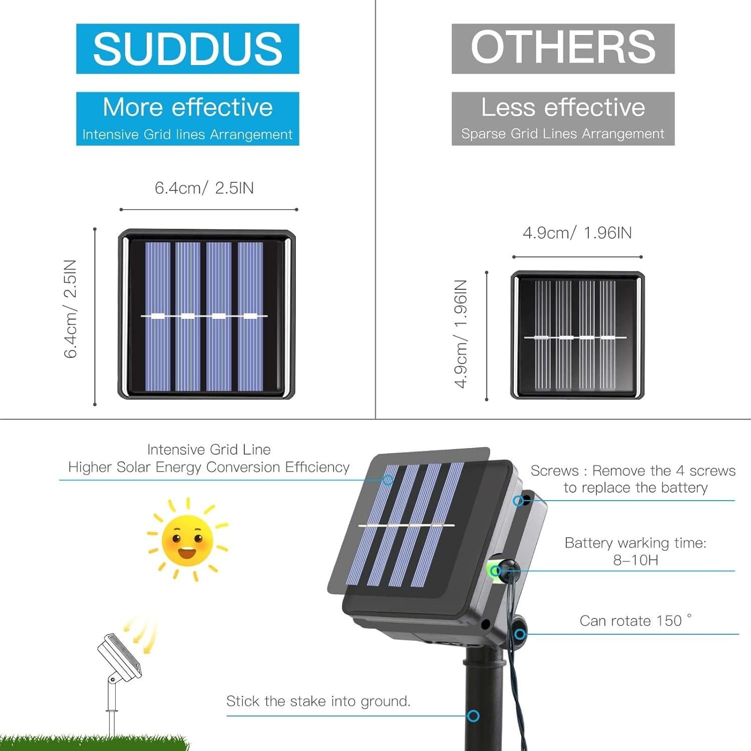 Luces Solares SUDDUS 2 Paquetes 60 LED Multicolores IP67