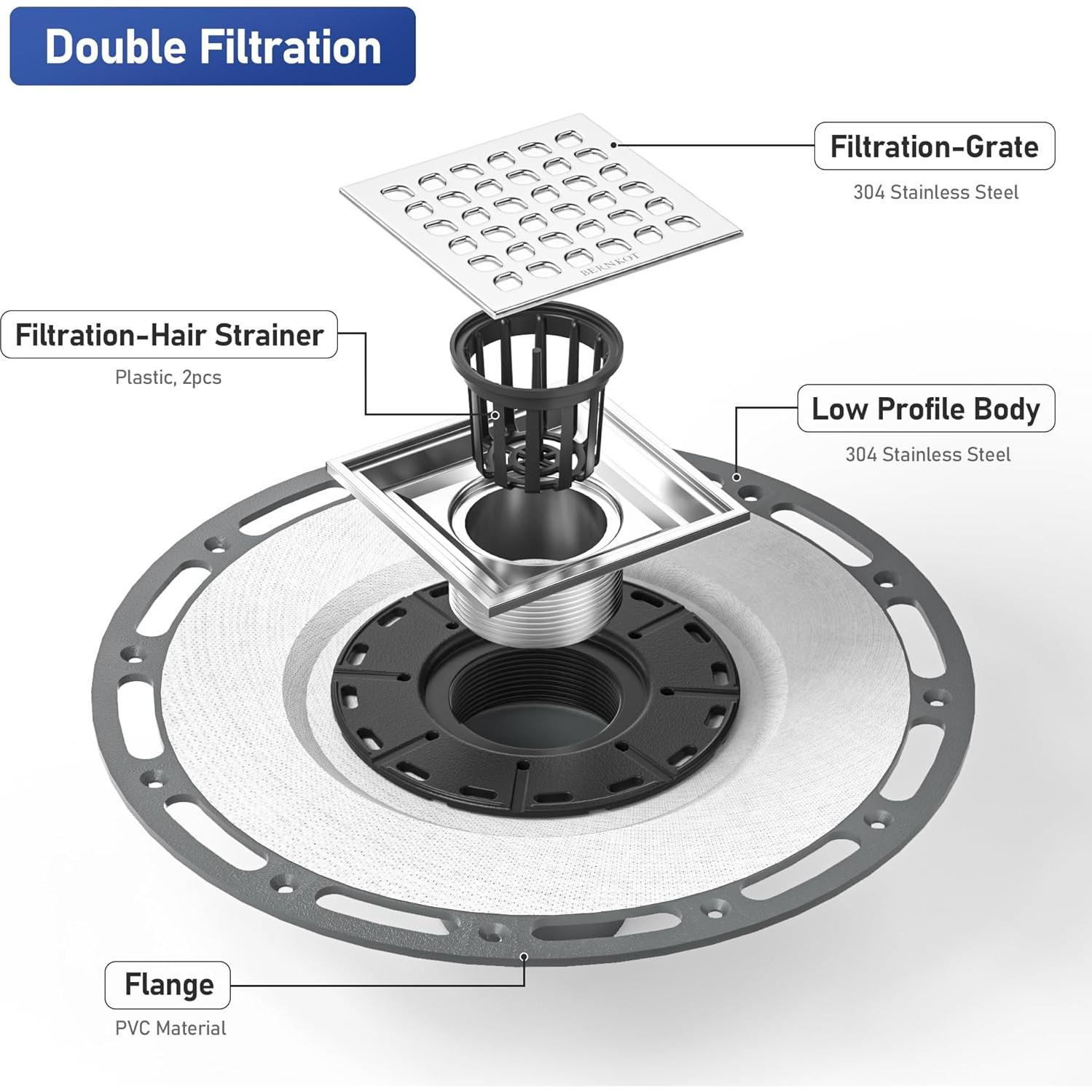Desagüe Cuadrado 10.16 cm Bernkot Acero Inoxidable 304