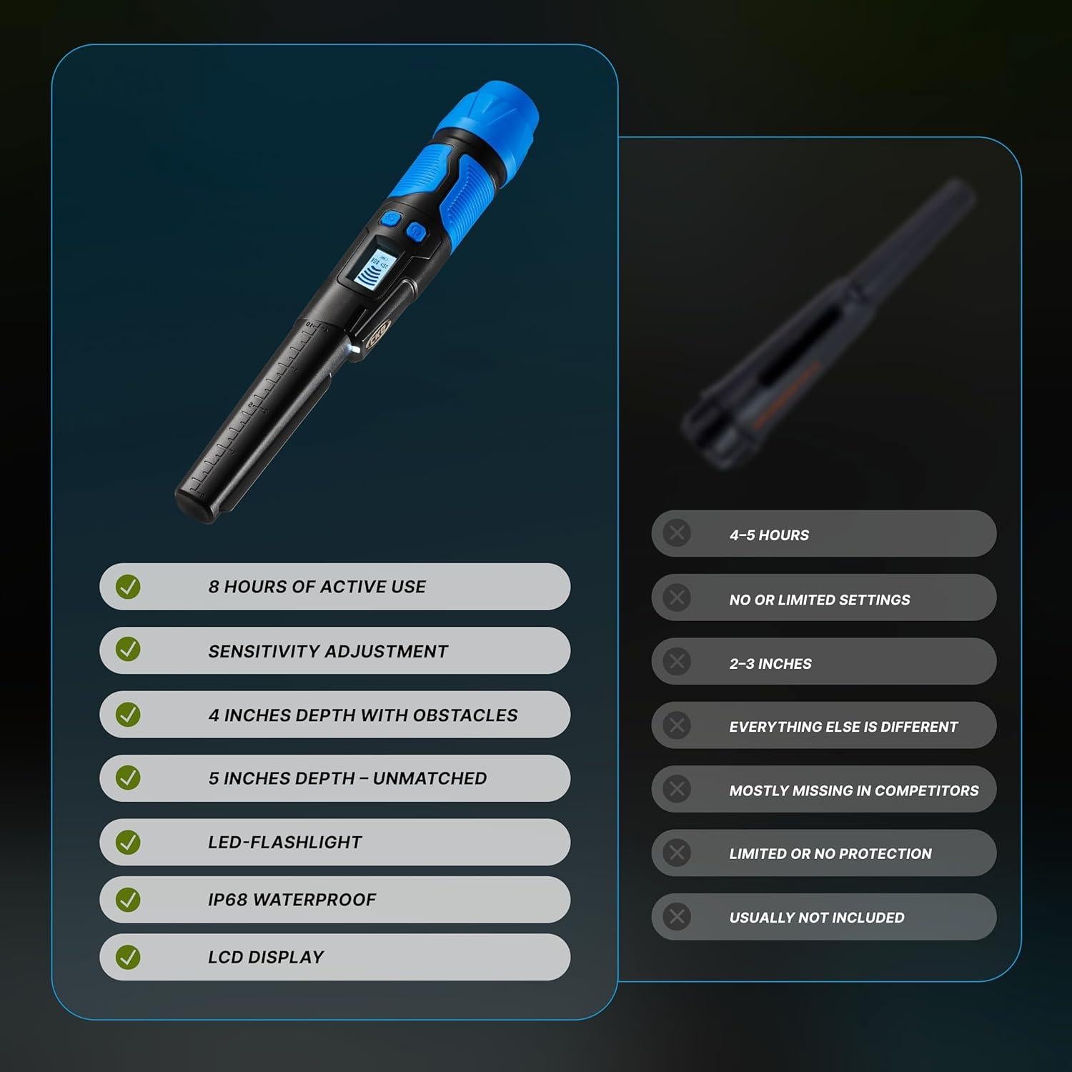 Detector de Metales CKG Pinpointer 360° Impermeable IP68