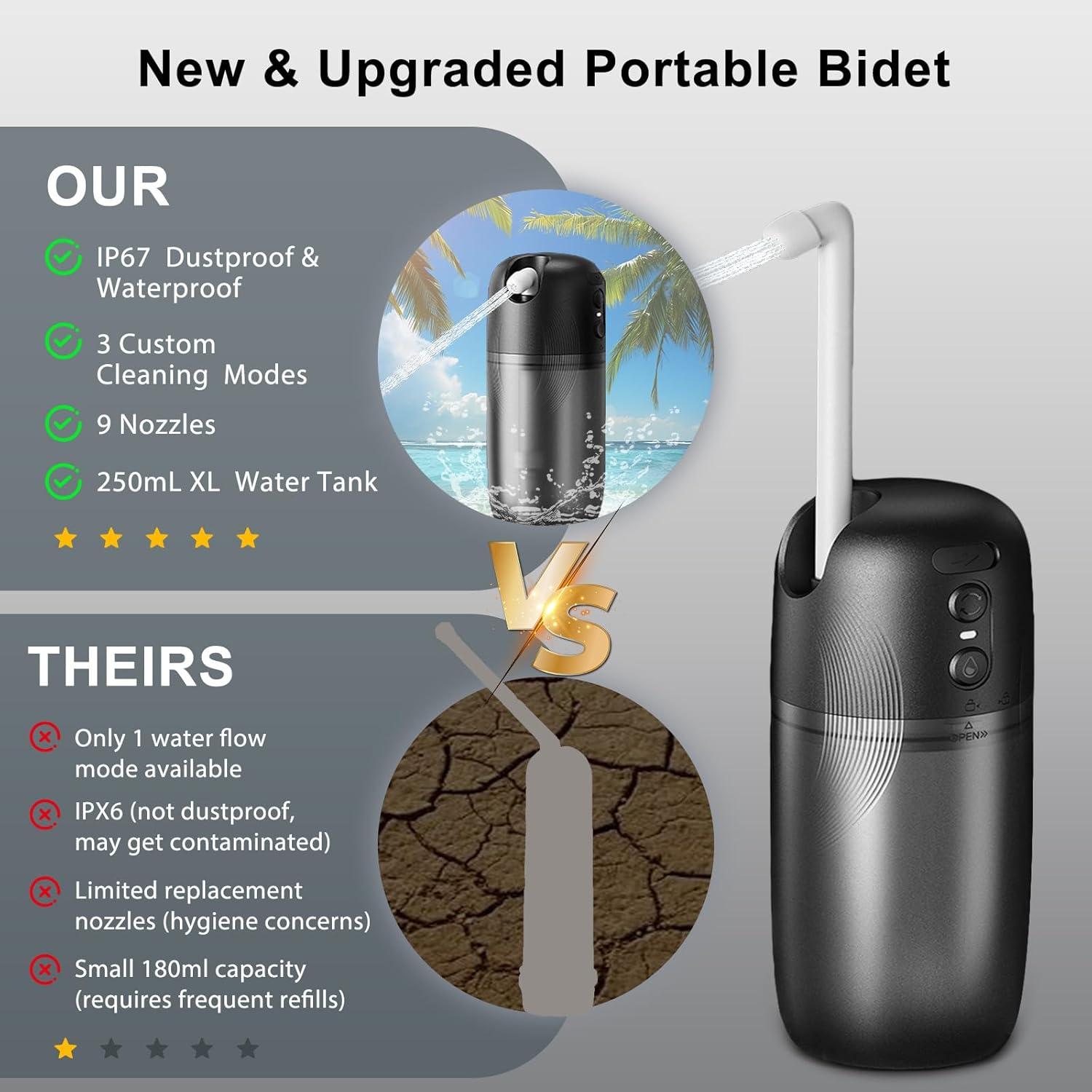 Bidet Portátil Tormiyx 250ml, Pulverizador USB-C a Prueba de Agua