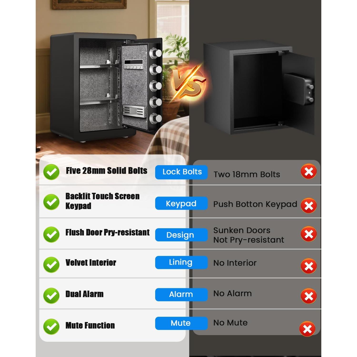 Caja Fuerte Biométrica Kavey 2.5 Pies Cúbicos con Alarma