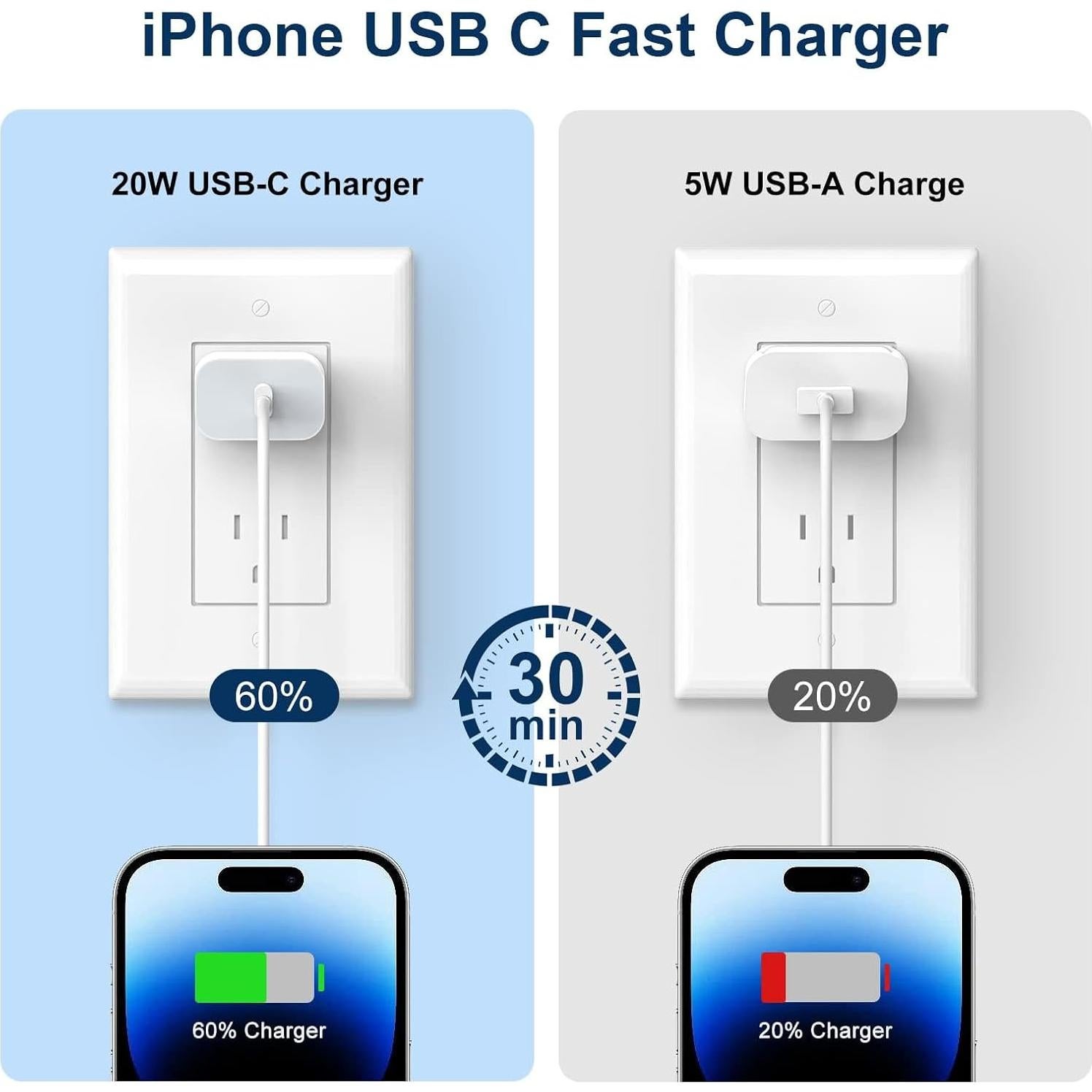 Cargador Rápido GREPHONE 20W USB-C 4 en 1 para iPhone