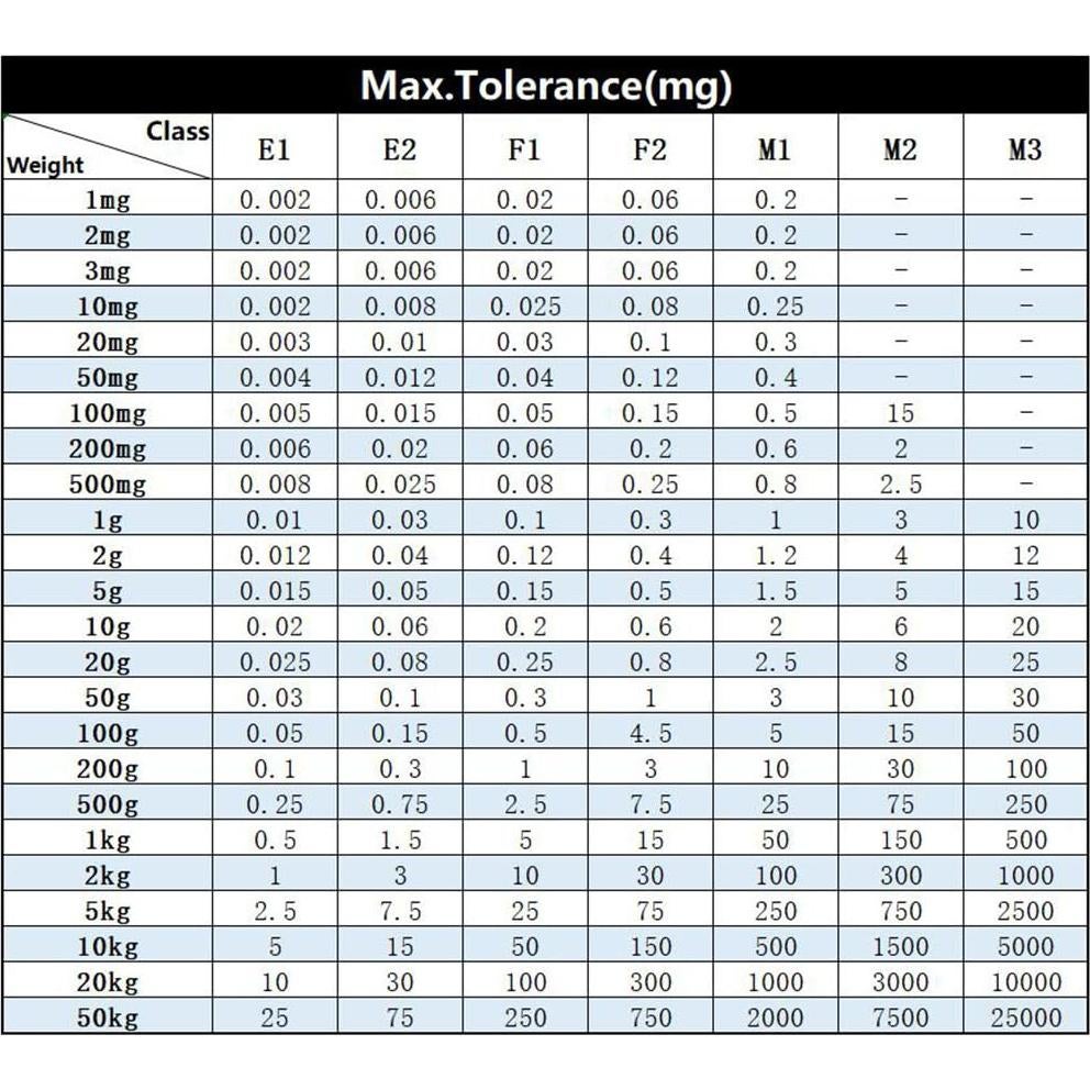 Juego de Pesas de Calibración 19 Pcs JENSWILL 10mg-200g