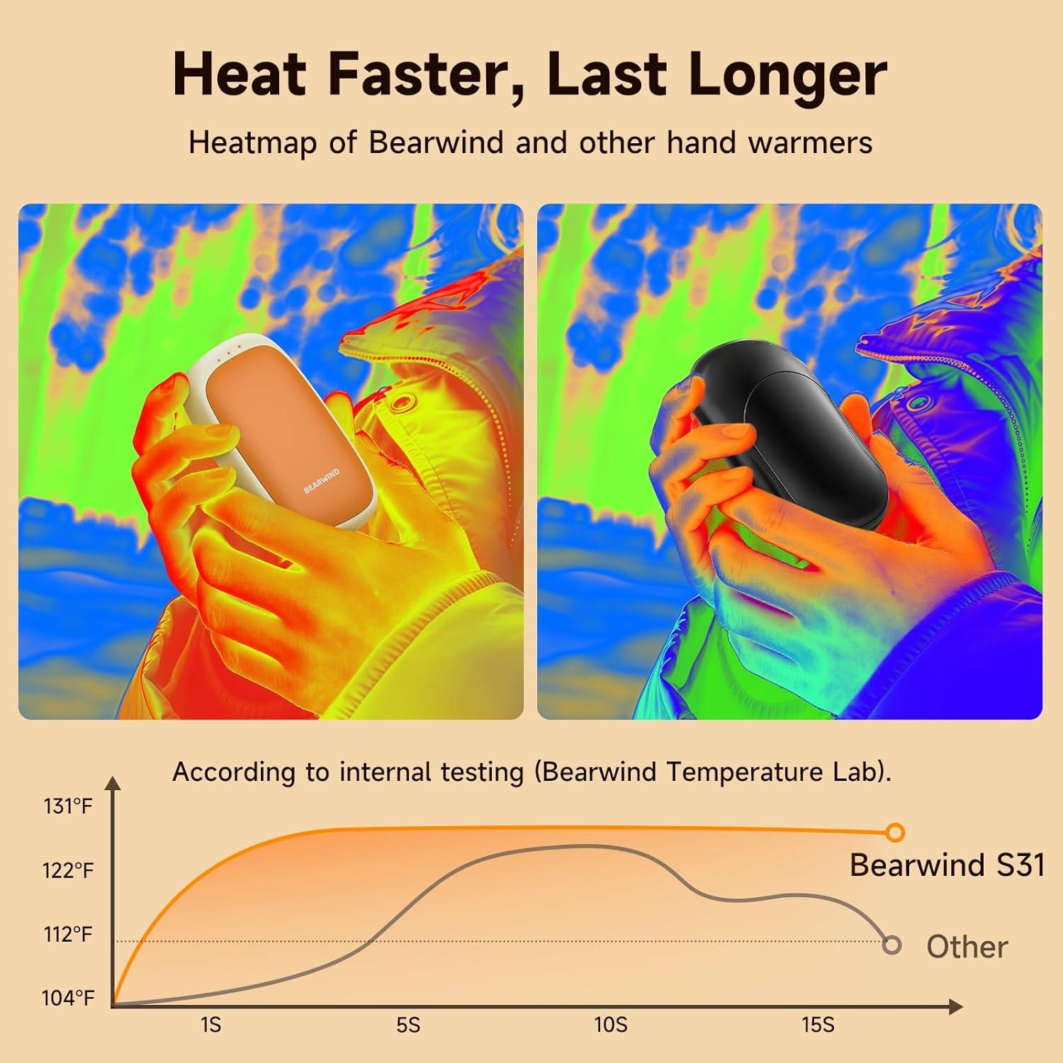 Calentadores de Manos Eléctricos Bearwind S31 - Paquete de 2