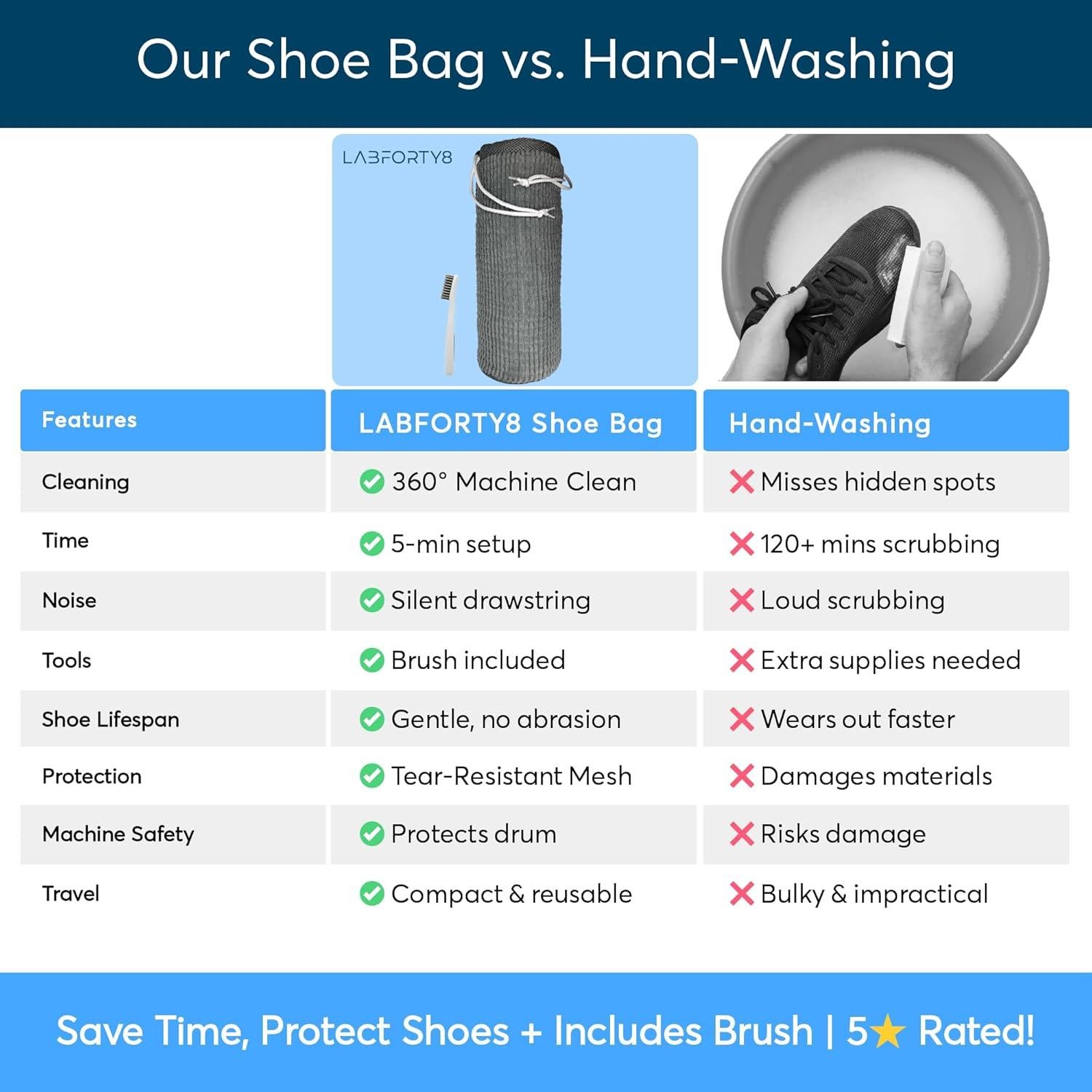 Bolsa de Lavado de Zapatos LABFORTY8 con Cepillo y Cierre de Cuerda