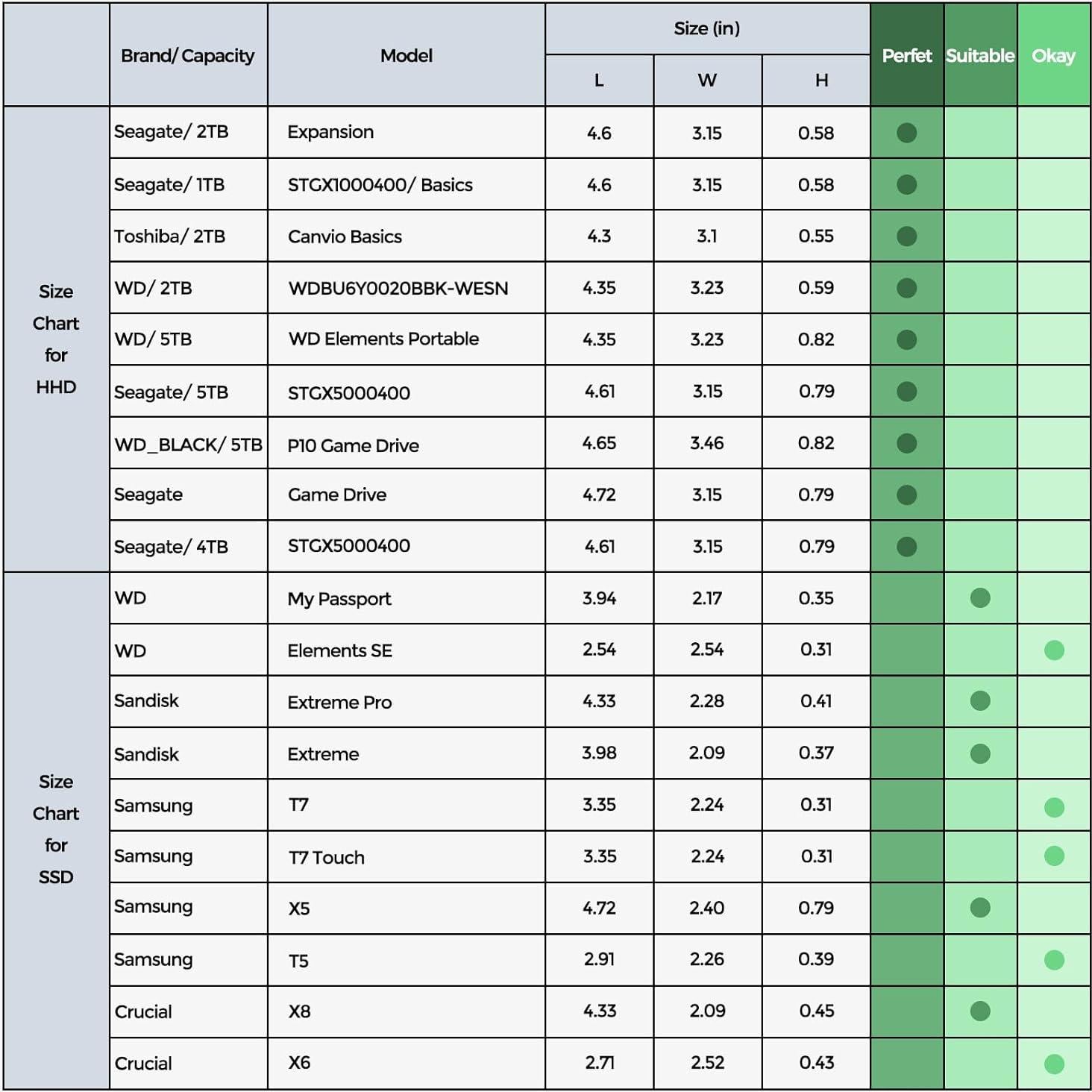 Funda ProCase para 2 Discos Duros Externos 2.5" Gris Oscuro