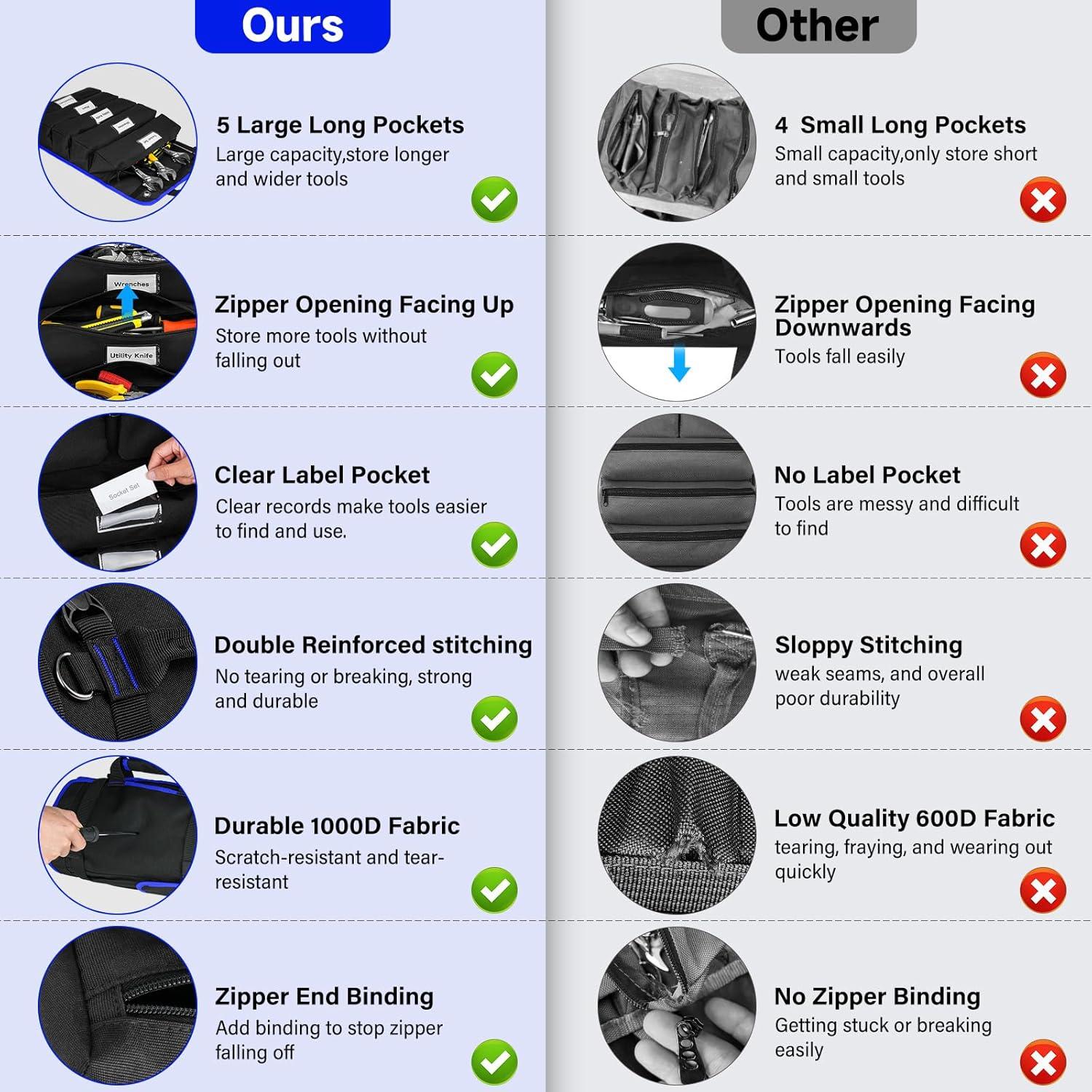 Bolsa de Herramientas Enrollable LEFOR·Z 13 Bolsillos Negra/Azul