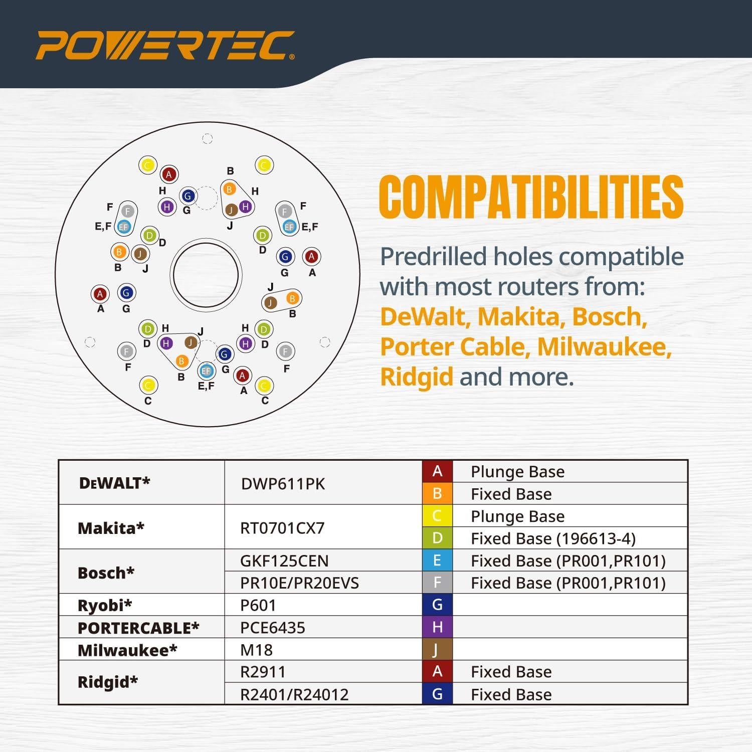 Placa Base de Fresadora POWERTEC Acrílica 14.6 cm con Tornillos