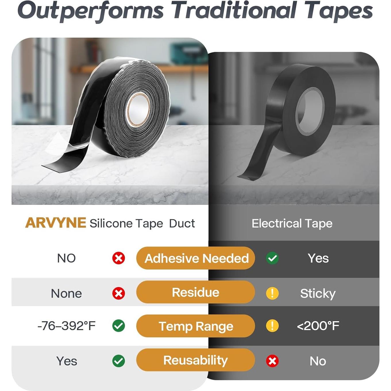 Cinta de Silicona Auto-Fusionante Arvyne 2.54cm x 10.97m