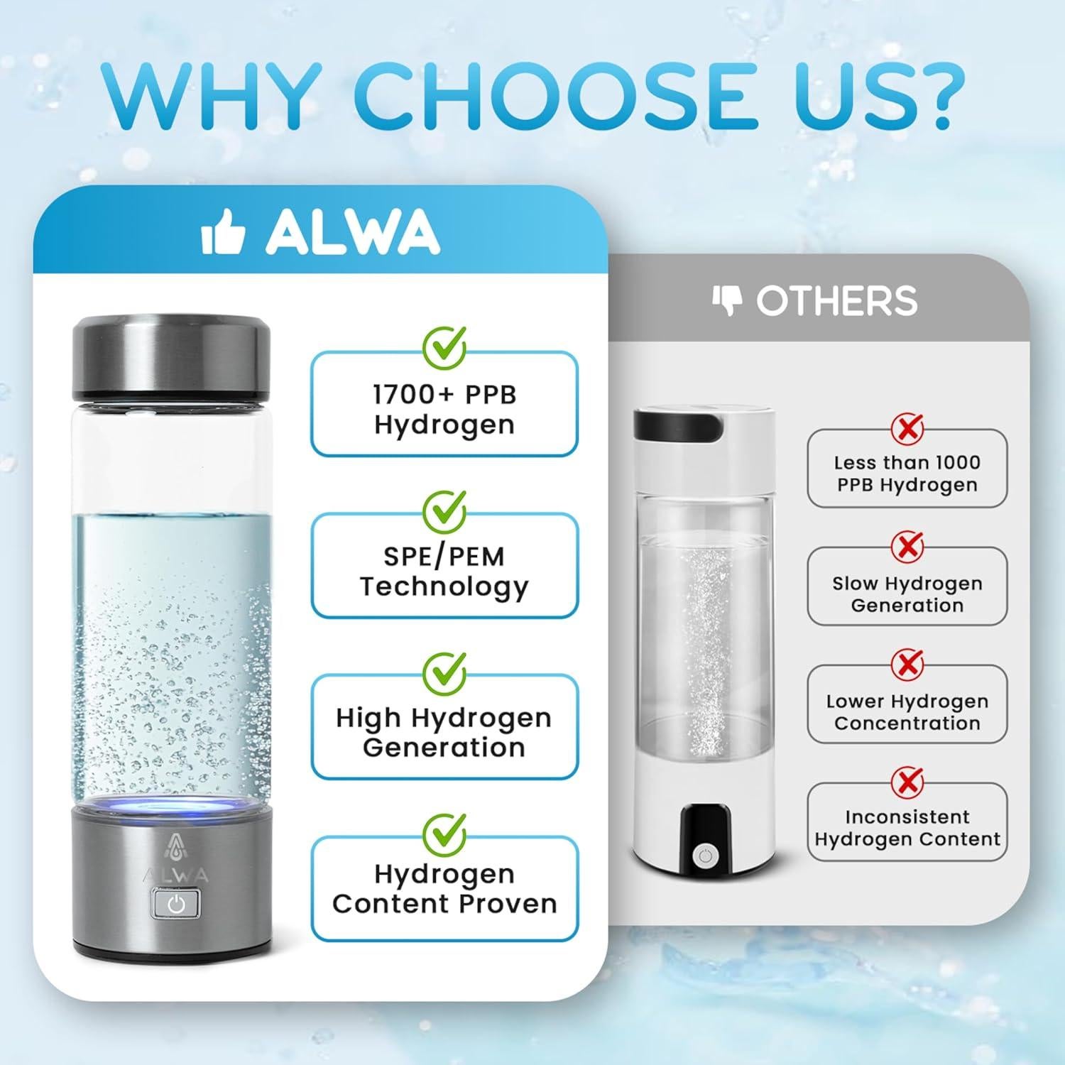 Botella de Agua de Hidrógeno Alwa - 420ml, 1700 PPB, Vidrio