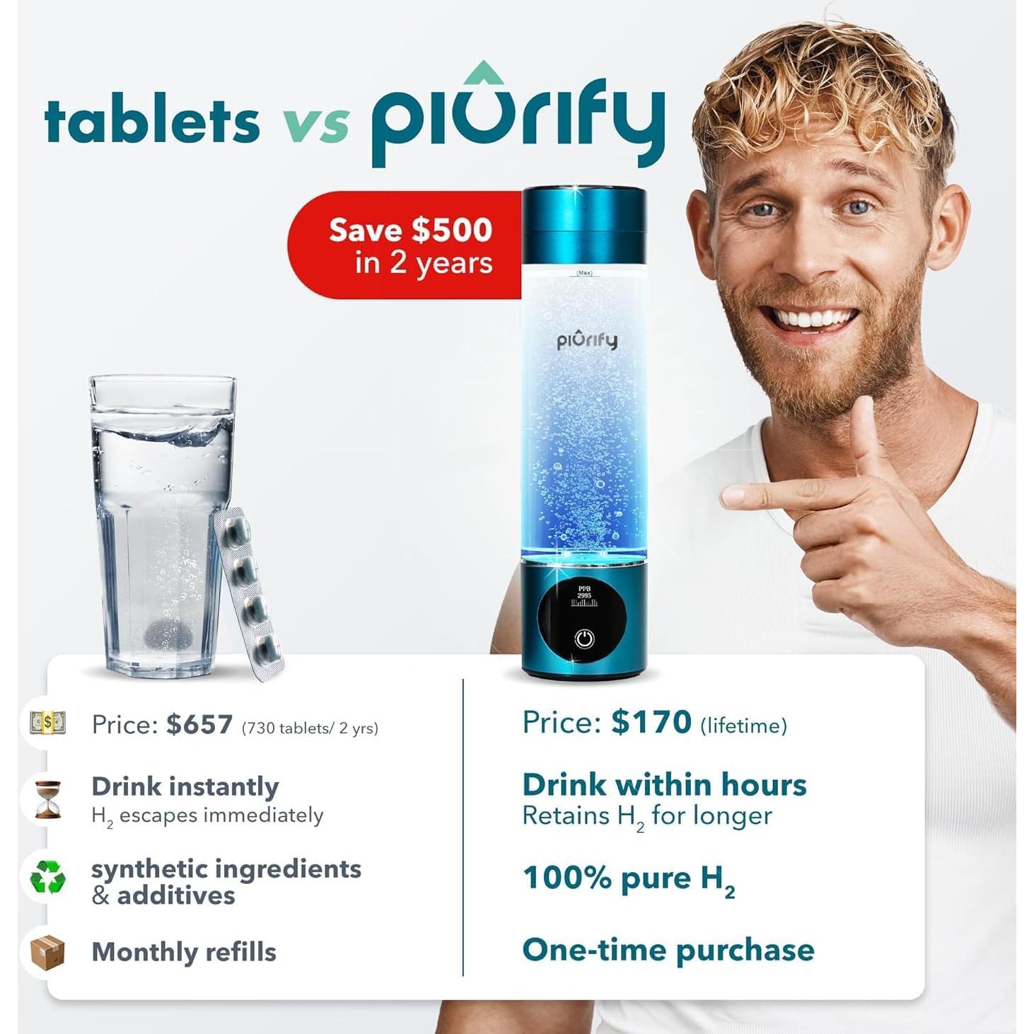 Generador de Agua de Hidrógeno Piurify - 4100+ PPB - Portátil