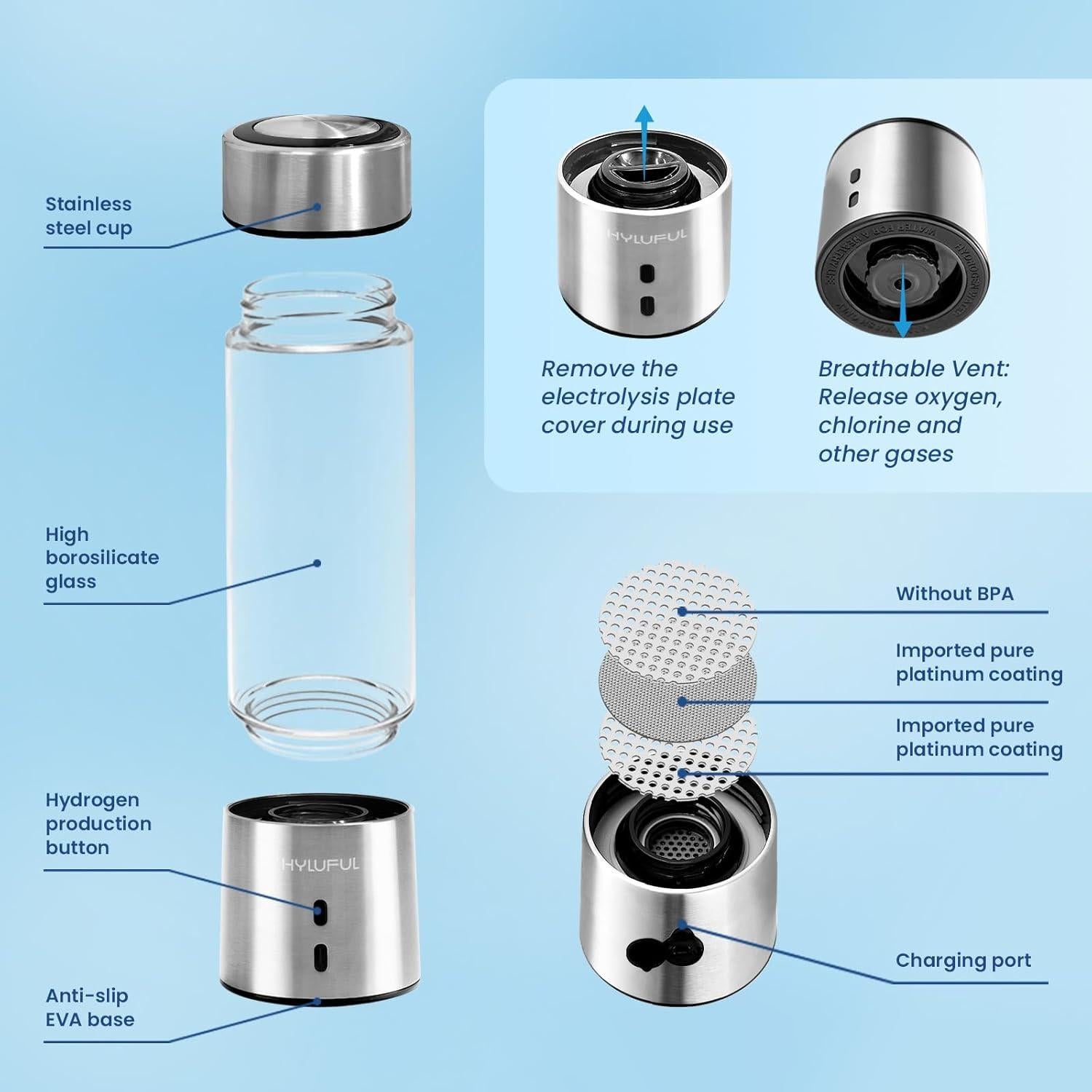 Generador de Agua Hidrogenada y Ozonizada Hyluful 420ml