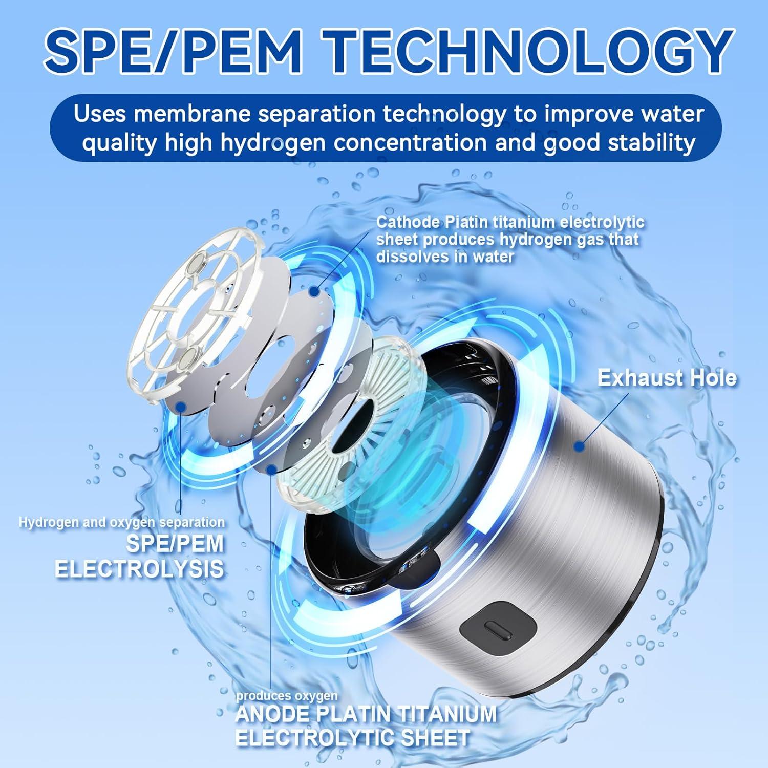 Generador de Agua Hidrógeno IJEUH HB-1 460ml 2 en 1 Portátil