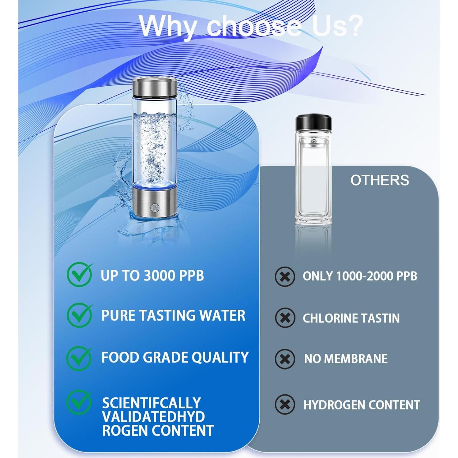 Botella de Agua Hidrógeno Buwheekoki 420ml Portátil Recargable