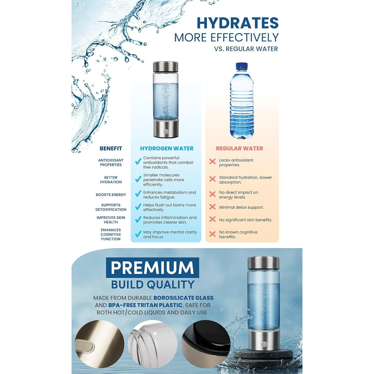 Botella de Agua Hidrogenada Portátil - Ionizadora Recargable 0.49kg