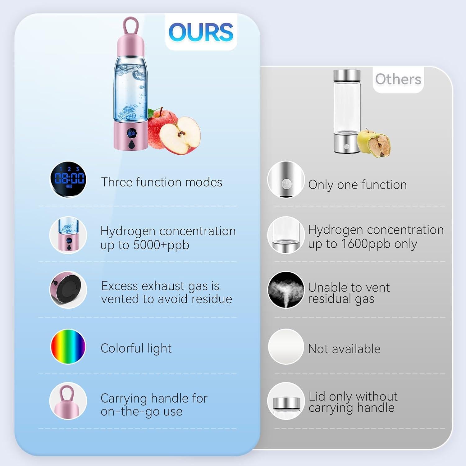 Botella de Agua de Hidrógeno Alkaenum S03 5000 PPB Recargable