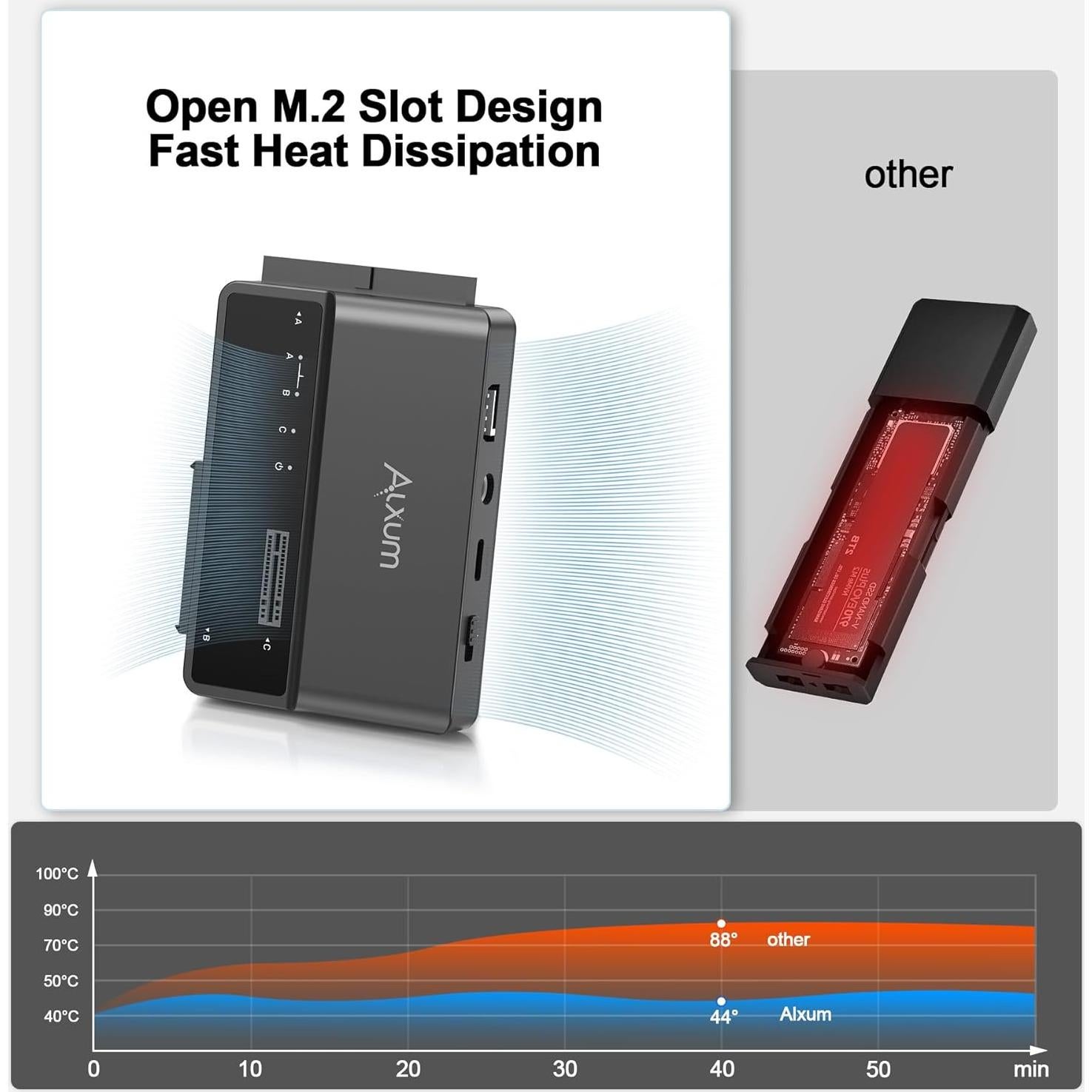 Alxum Lector Externo 3 en 1 M.2 SATA IDE USB-C 10Gbps