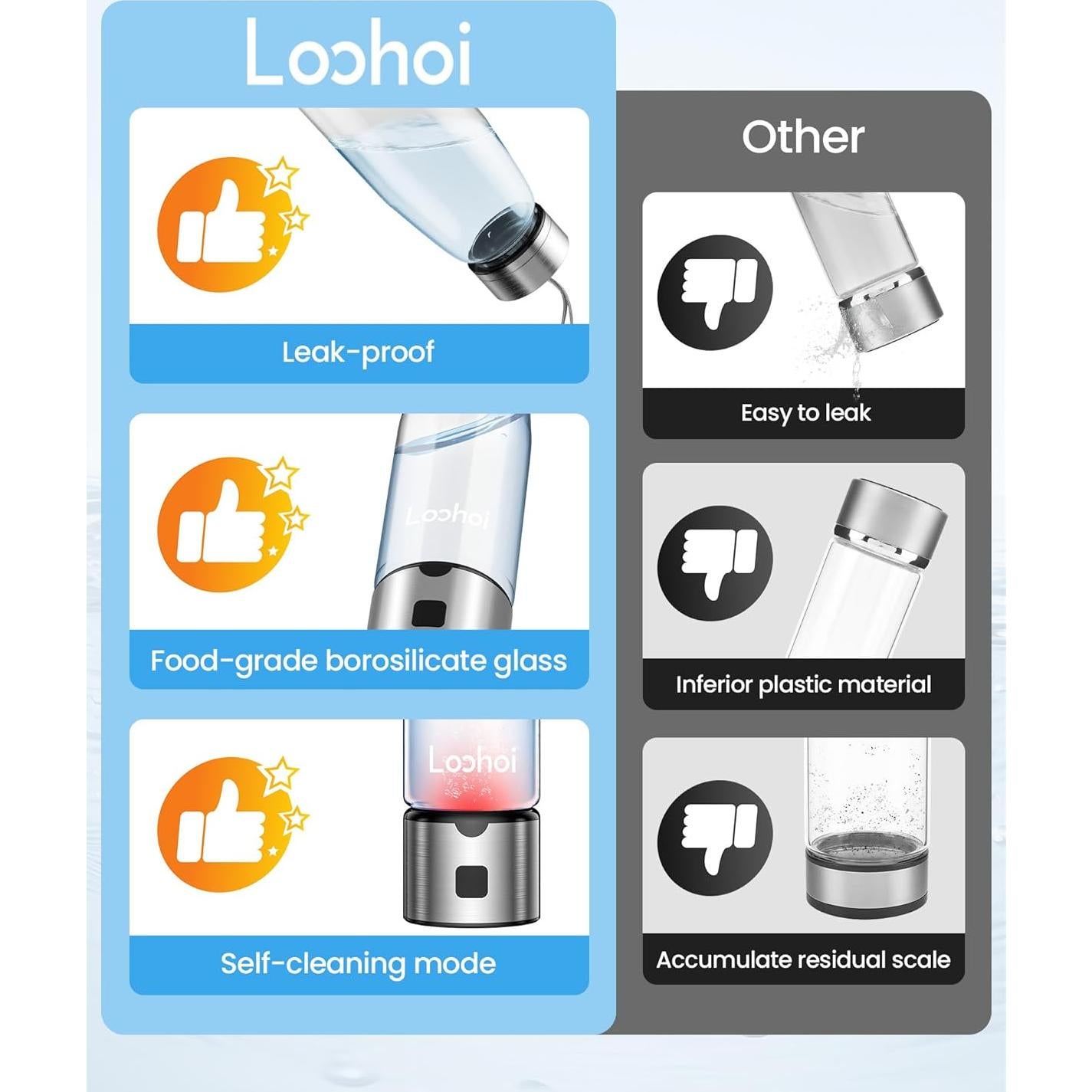 Botella de Agua de Hidrógeno LOOHOI 460ml Portátil a Prueba de Fugas