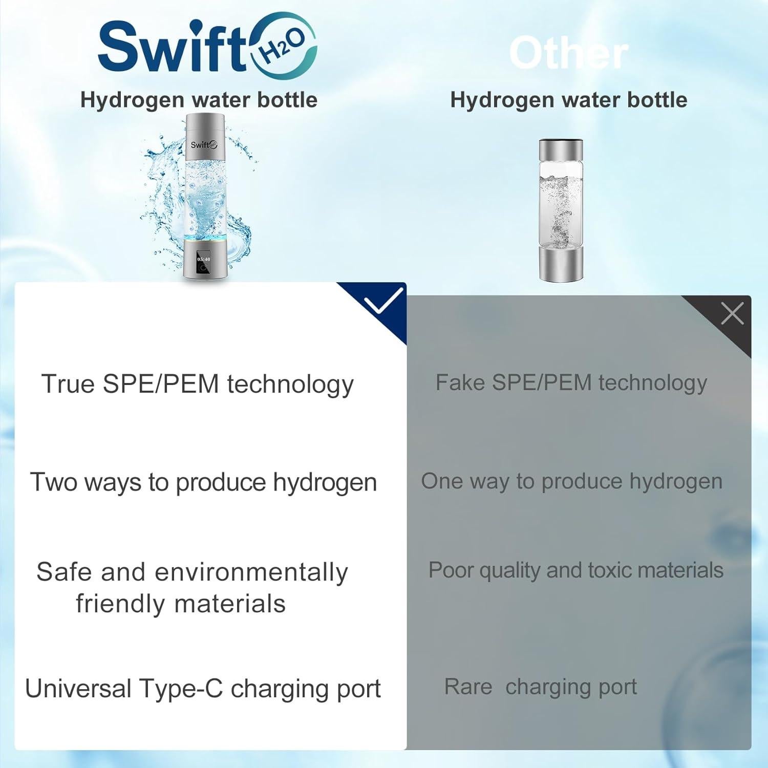 Generador de Agua de Hidrógeno SwiftH2O 270 mL, Pantalla LED