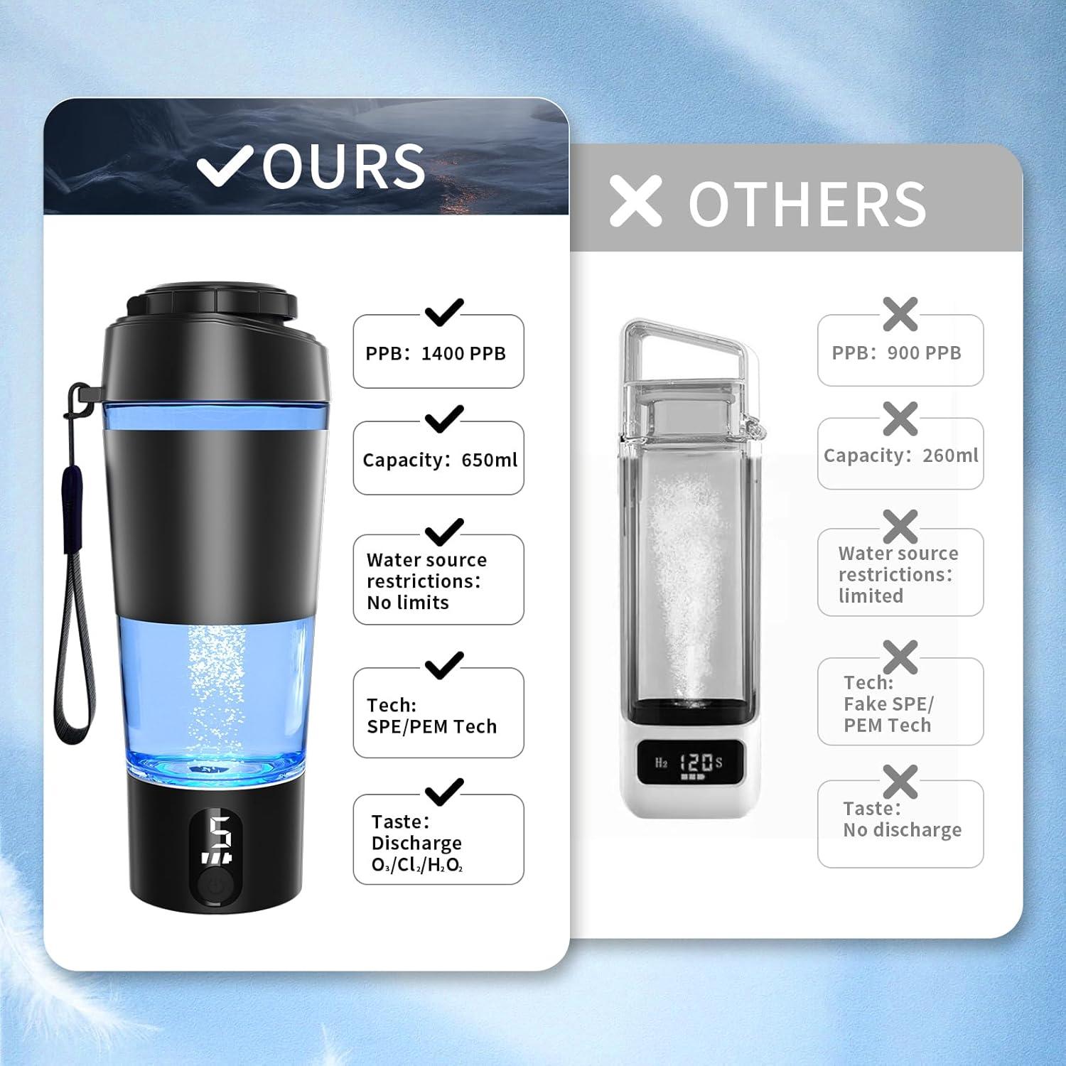 Generador de Agua de Hidrógeno ADUST 650ml Sin Cloro Negro