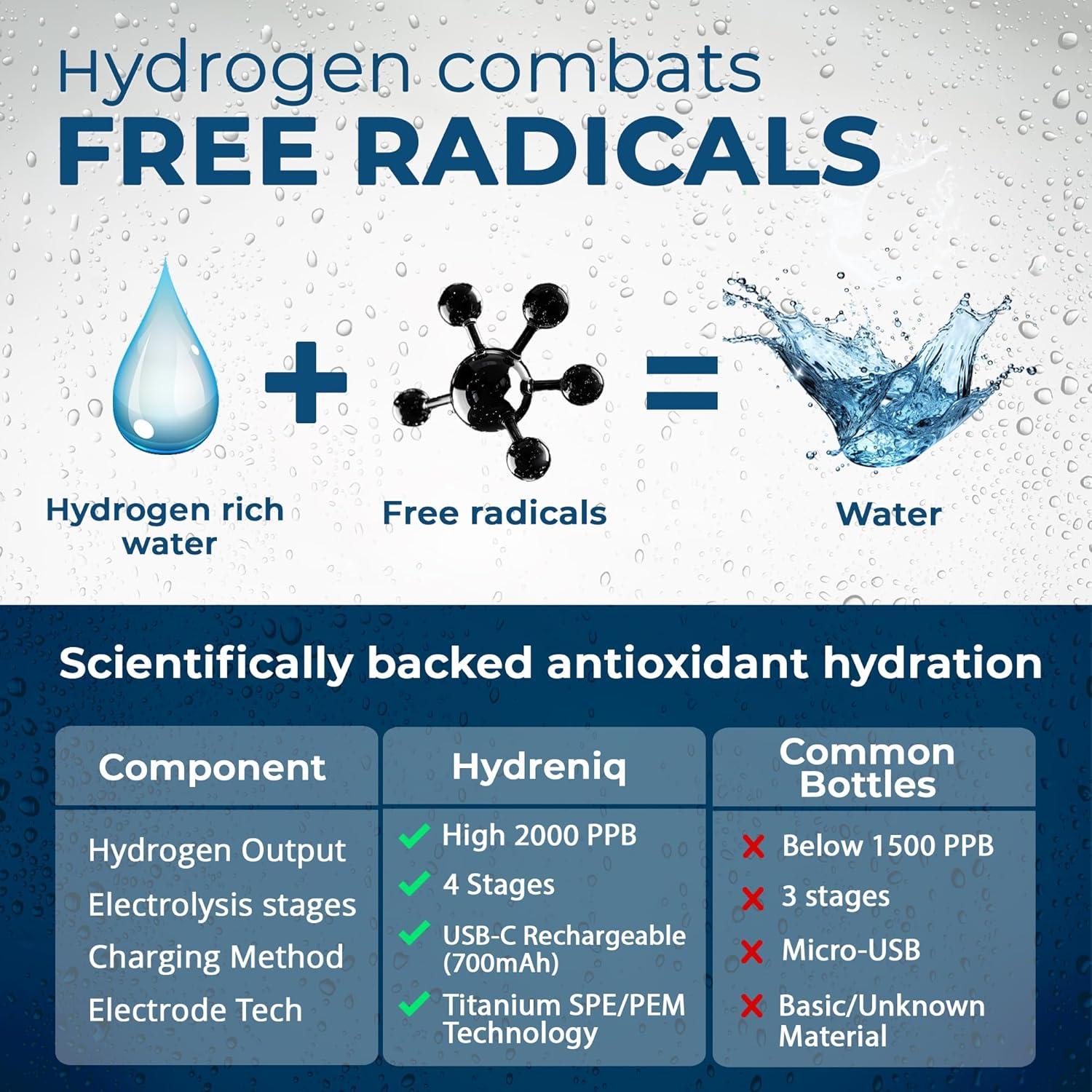 Generador de Agua de Hidrógeno Hydreniq 420ml USB-C Autolimpiante