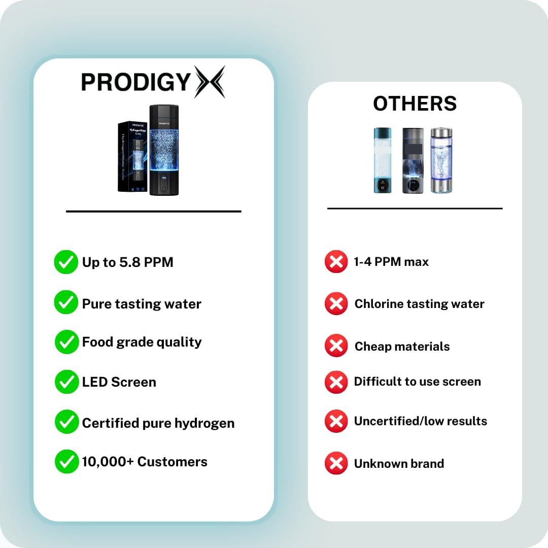 Botella de Agua de Hidrógeno Prodigy X 210ml - 5.85 PPM
