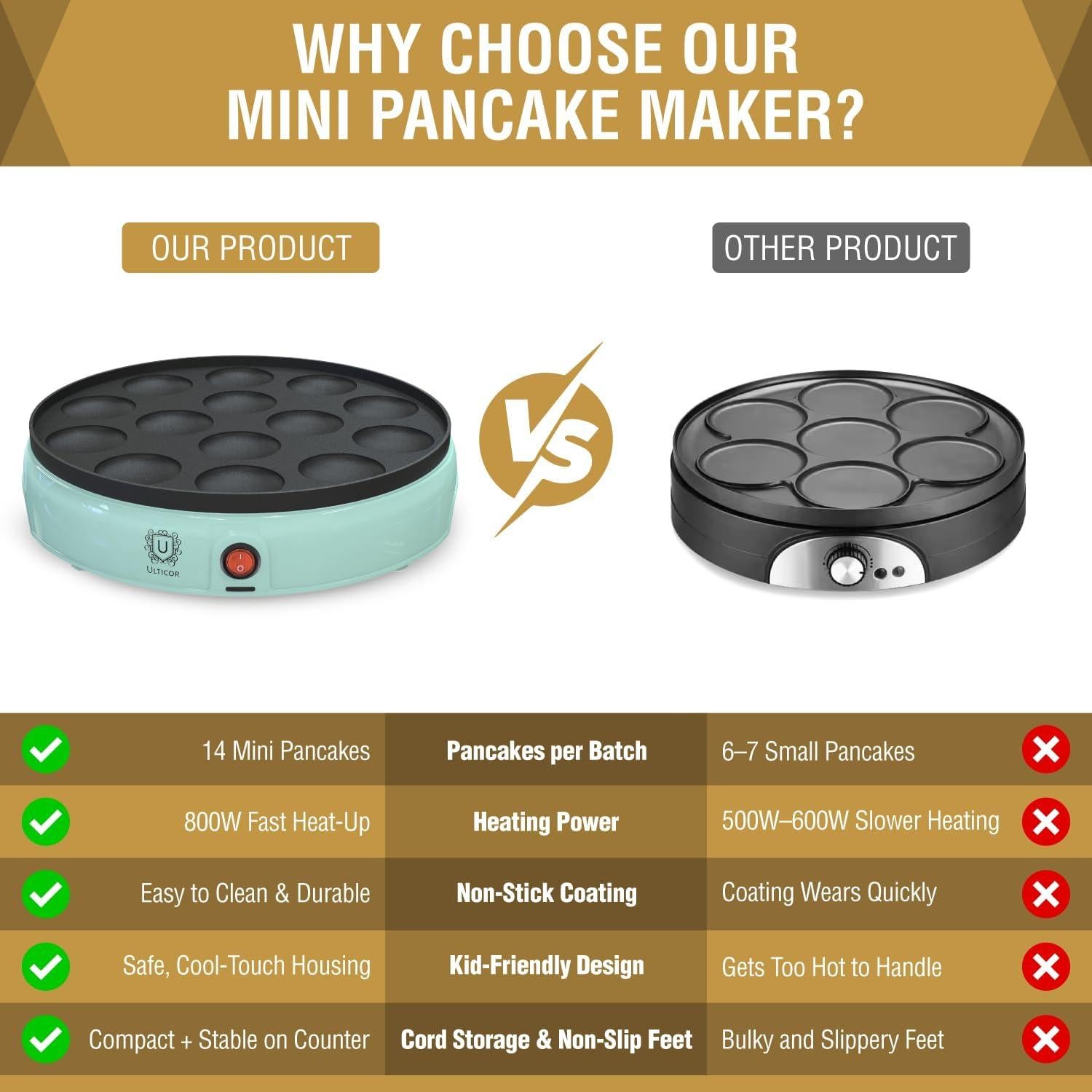 Sartén Eléctrica ULTICOR para Mini Pancakes 14 Huecos Antiadherente