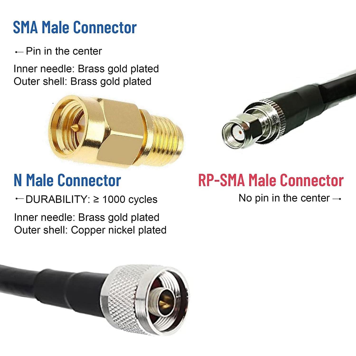 Antena Omnidireccional Qifan 10dBi 0.9m con Cable SMA 5m