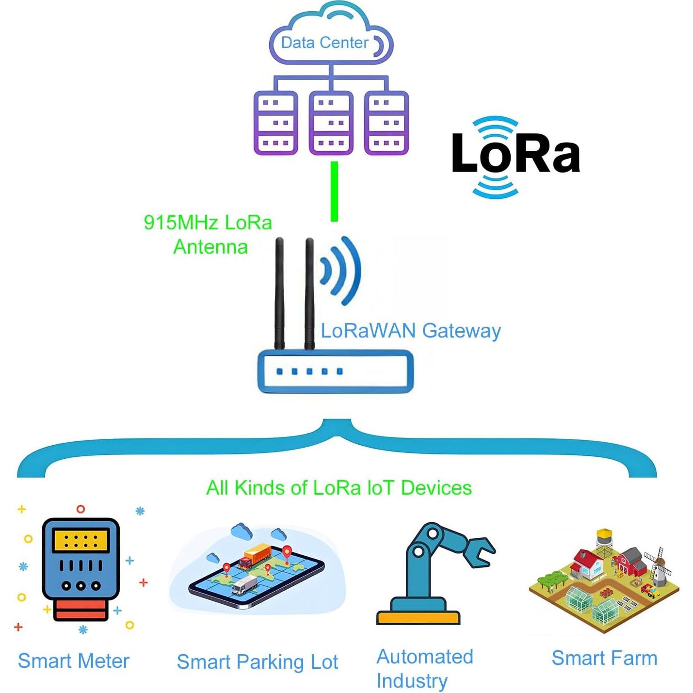 Paquete de 2 Antenas LoRa 915MHz XWWXGG 3dBi 10cm Omni