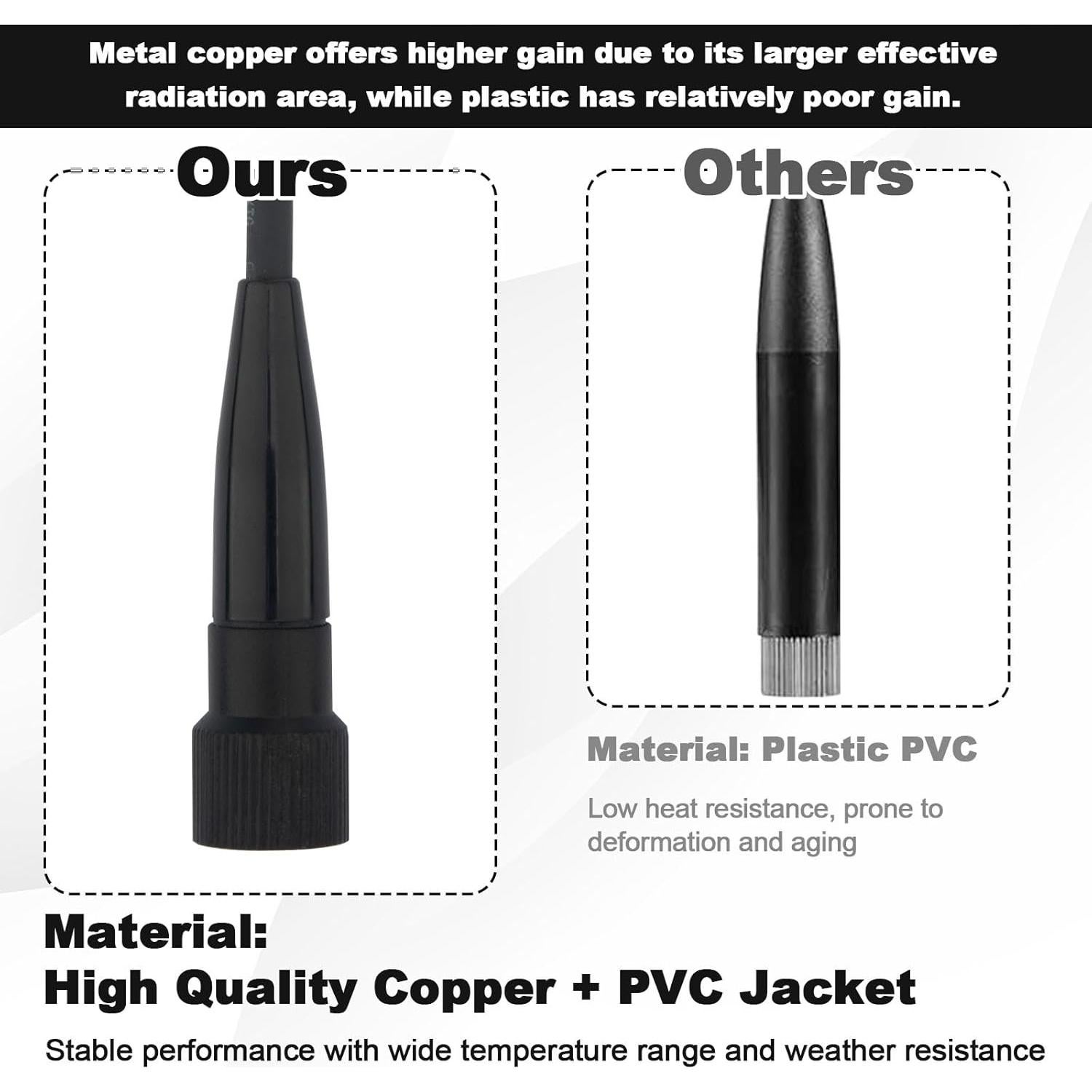 Antena de Pala 10dBi LoRa 915MHz SMA Macho 17cm + Adaptador
