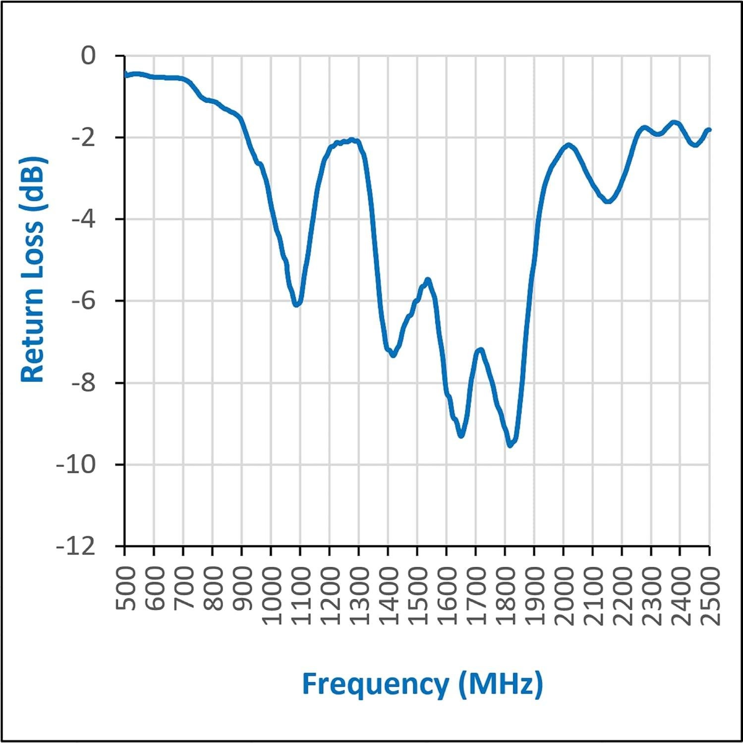 Antena Parabólica Nooelec 20dBi 1.4GHz para Banda L
