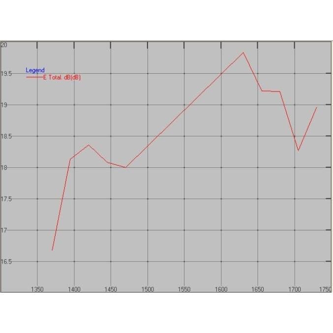 Antena Parabólica Nooelec 20dBi 1.4GHz para Banda L