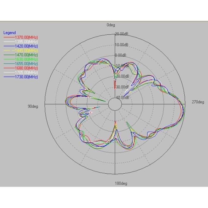 Antena Parabólica Nooelec 20dBi 1.4GHz para Banda L