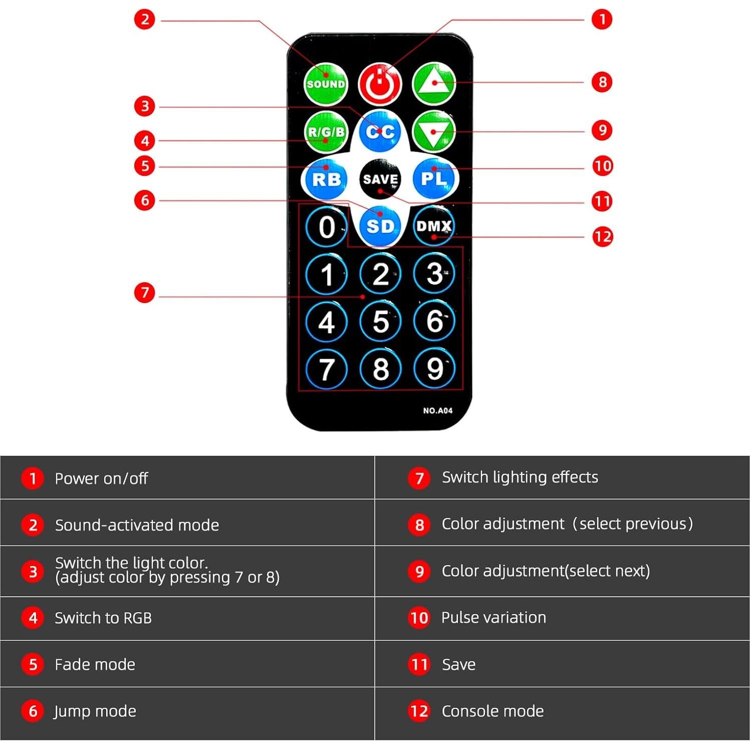 Luces PAR LED RGB Strobe 36 Zhongshan, 4 Paquetes, Control Remoto