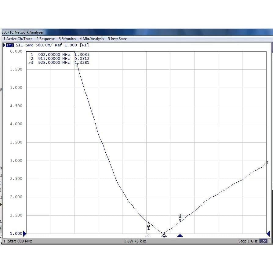 Antena Omni 5dBi Slinkdsco para Meshtastic 915MHz - Paquete de 2