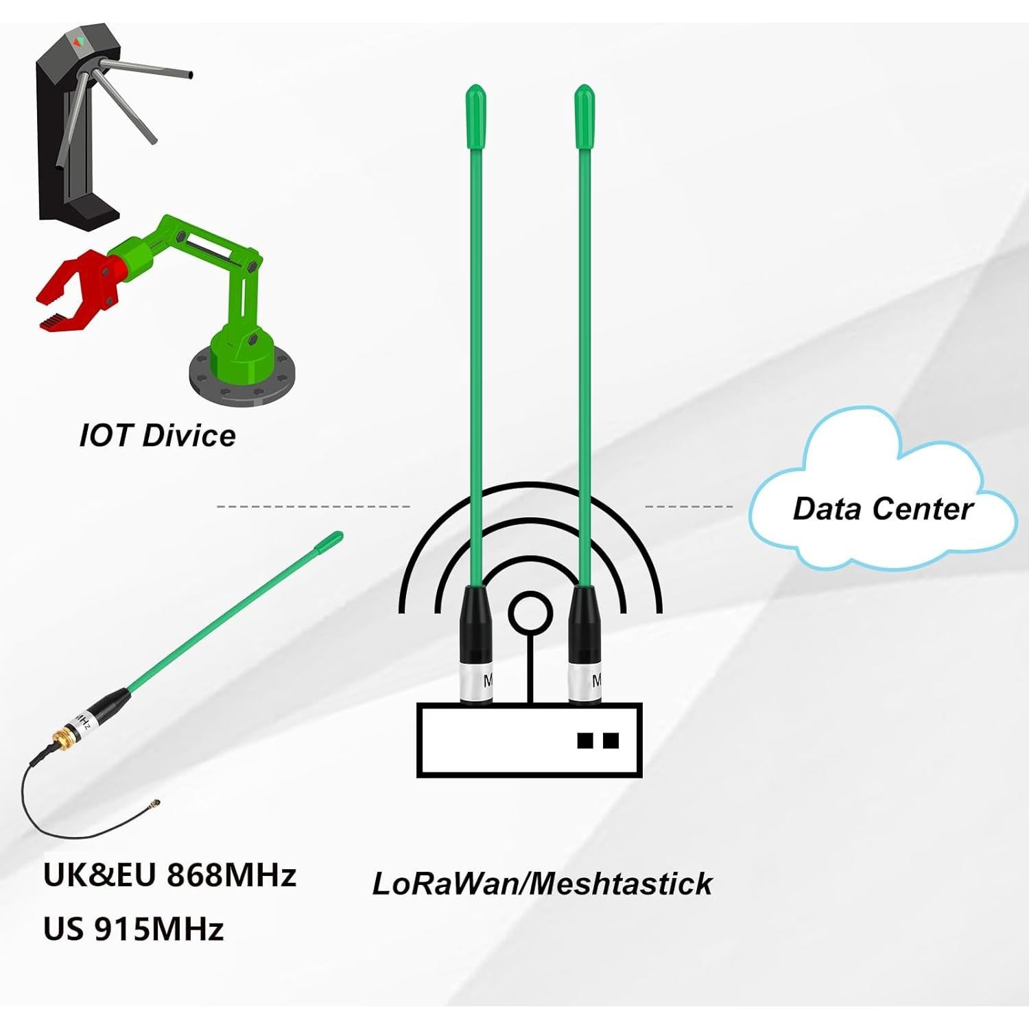 Antena LoRa Meshnology 915MHz 10dBi SMA Macho 17cm Verde