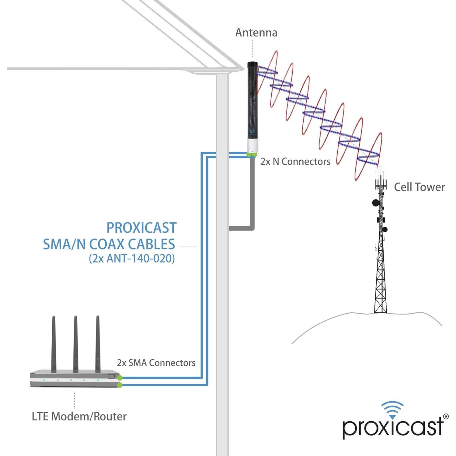 Antena MIMO Proxicast 4G 5G Omni-Direccional 7 dBi Carbono