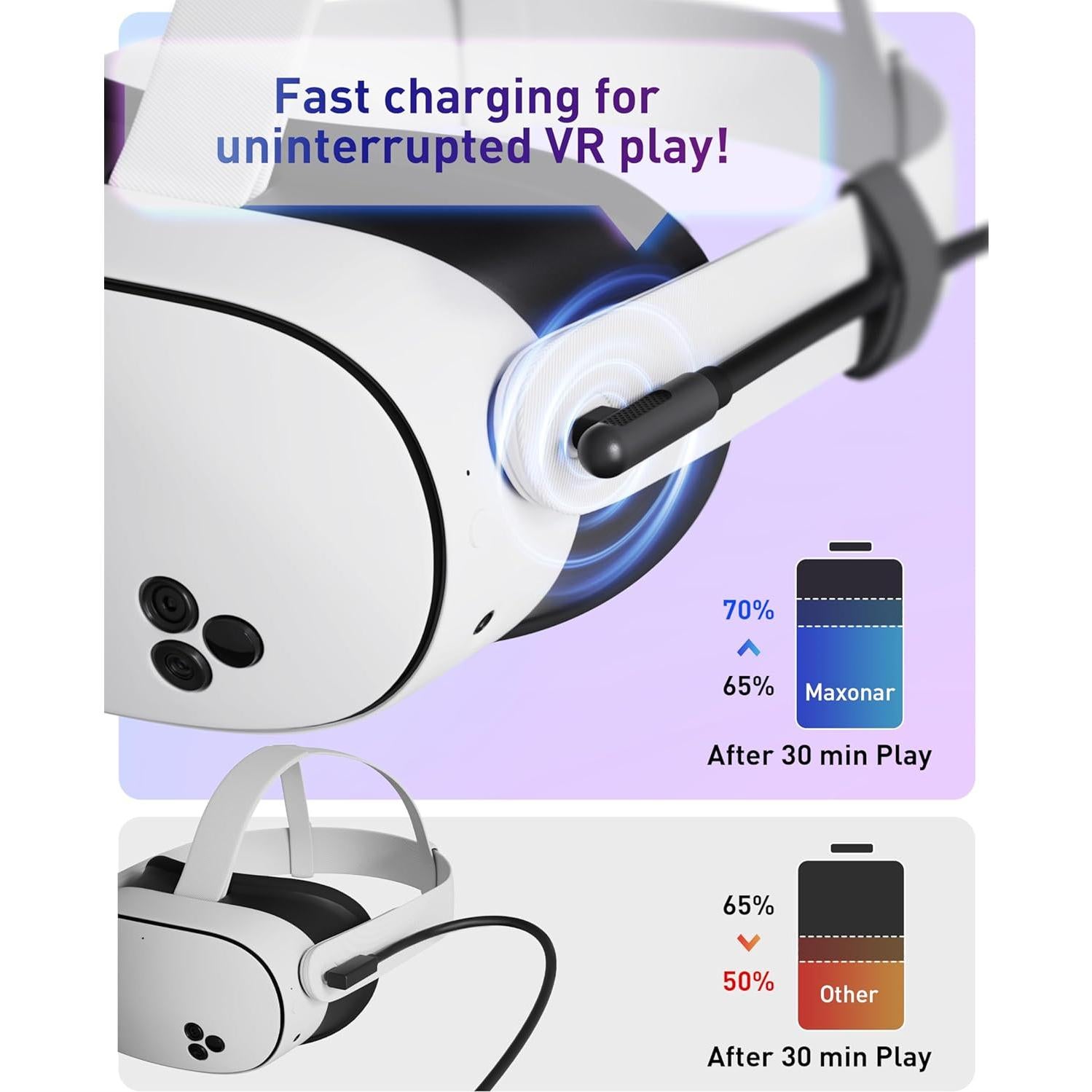 Cable de carga VR Maxonar 16 pies USB 3.0 18W para Meta 3S/3/Oculus 2