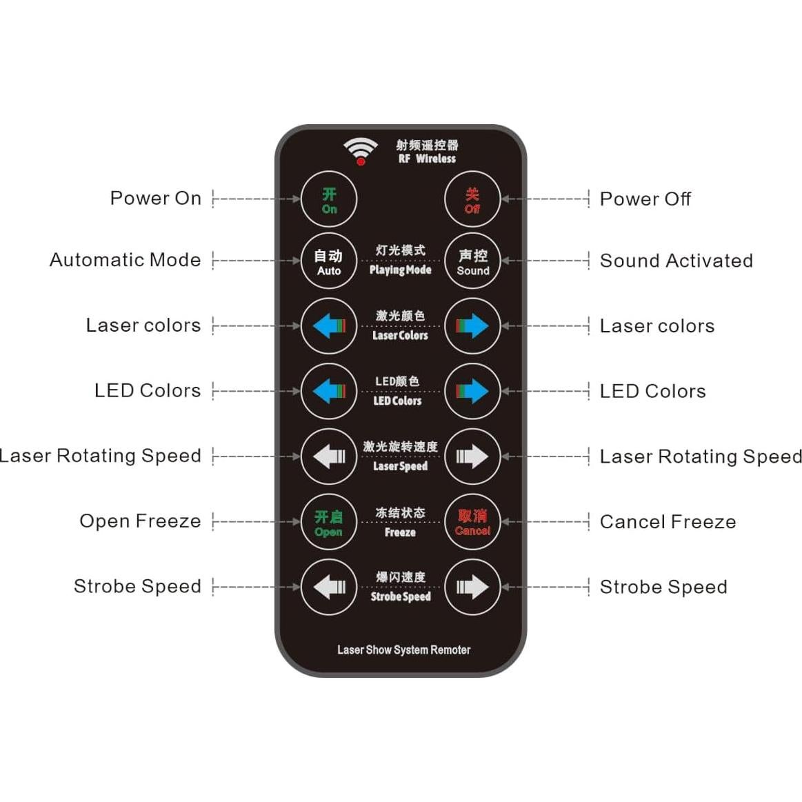 Proyector Portátil ADDBITCOLOR RGB LED y Láser Aurora 5000mAh
