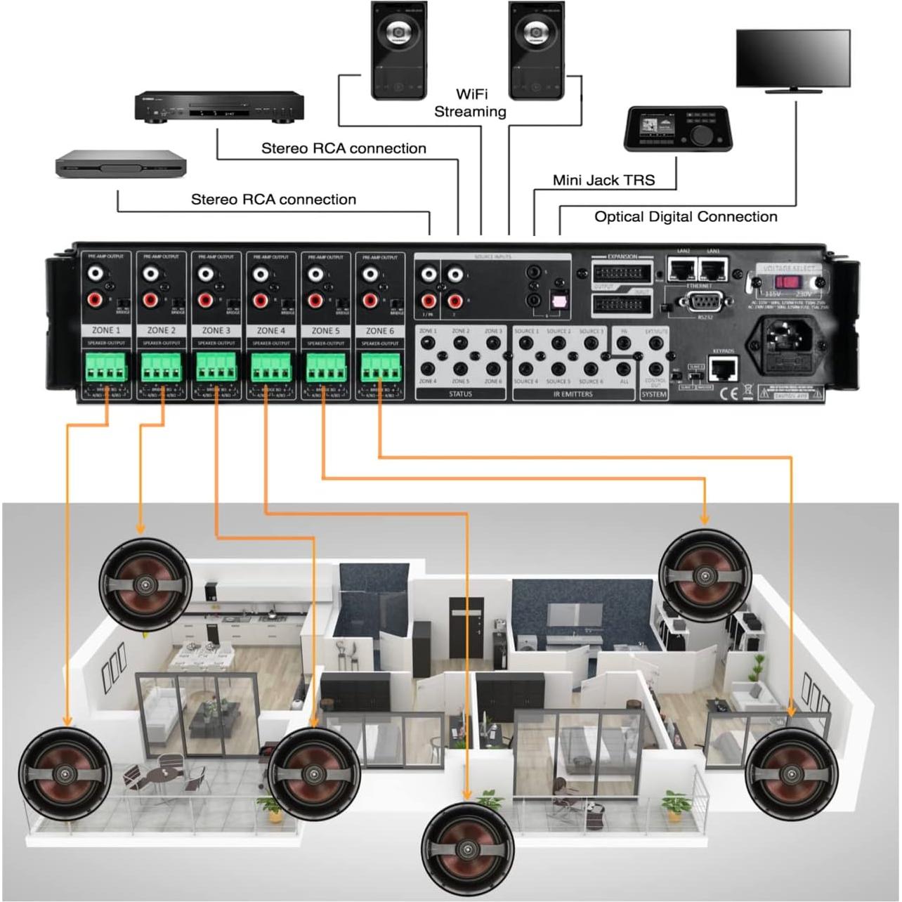 Amplificador de Audio Multi-Habitación Soundavo WS66i-KIT 6x6