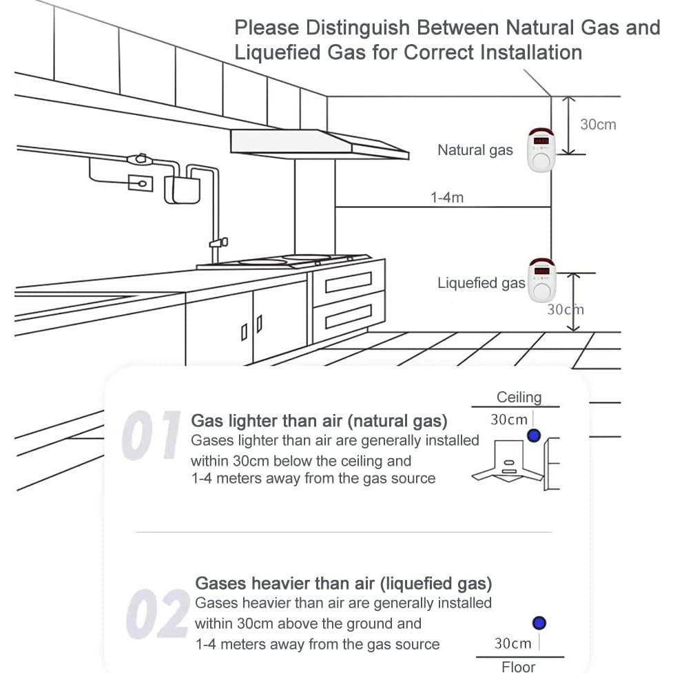 Detector de Gas Natural KH Alert WA886 Alarma Doble 220V