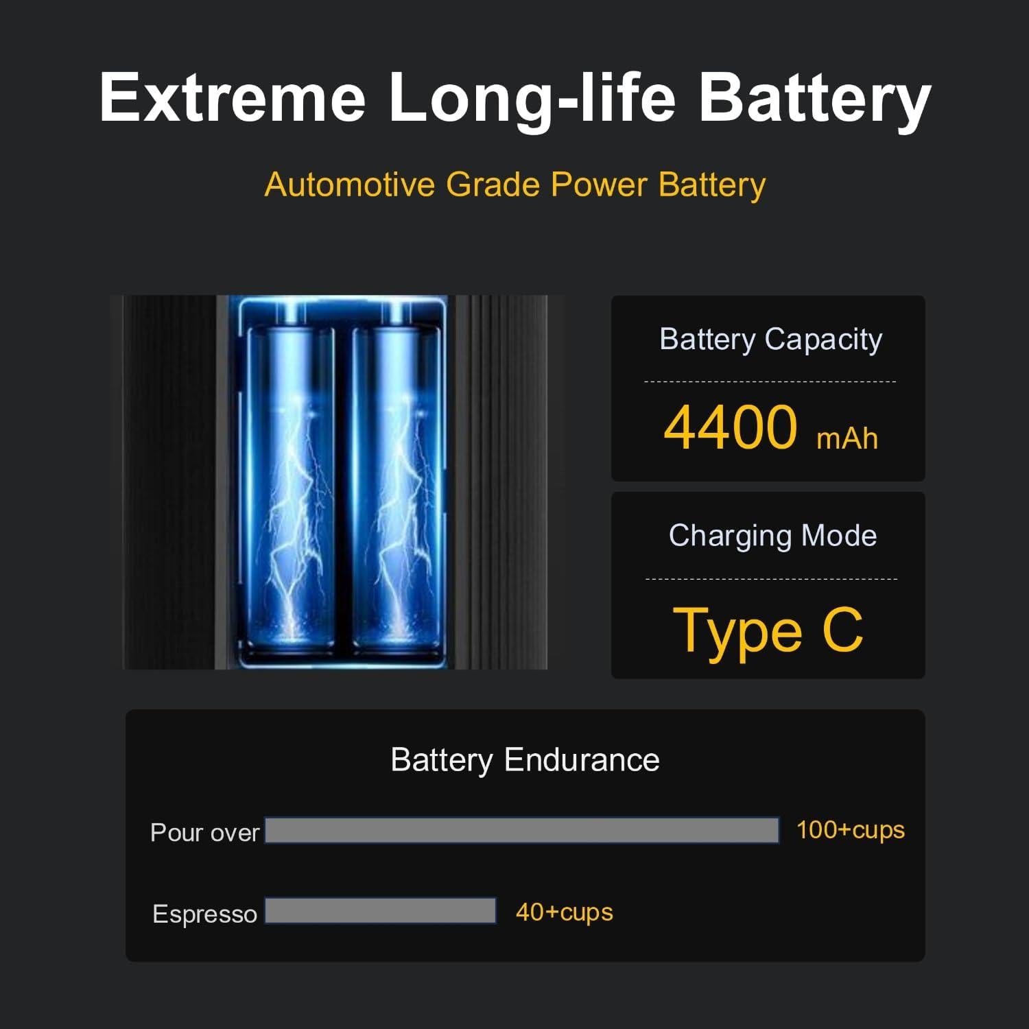 Molinillo de Café Eléctrico Viesimple V6 Pro Portátil 4400mAh