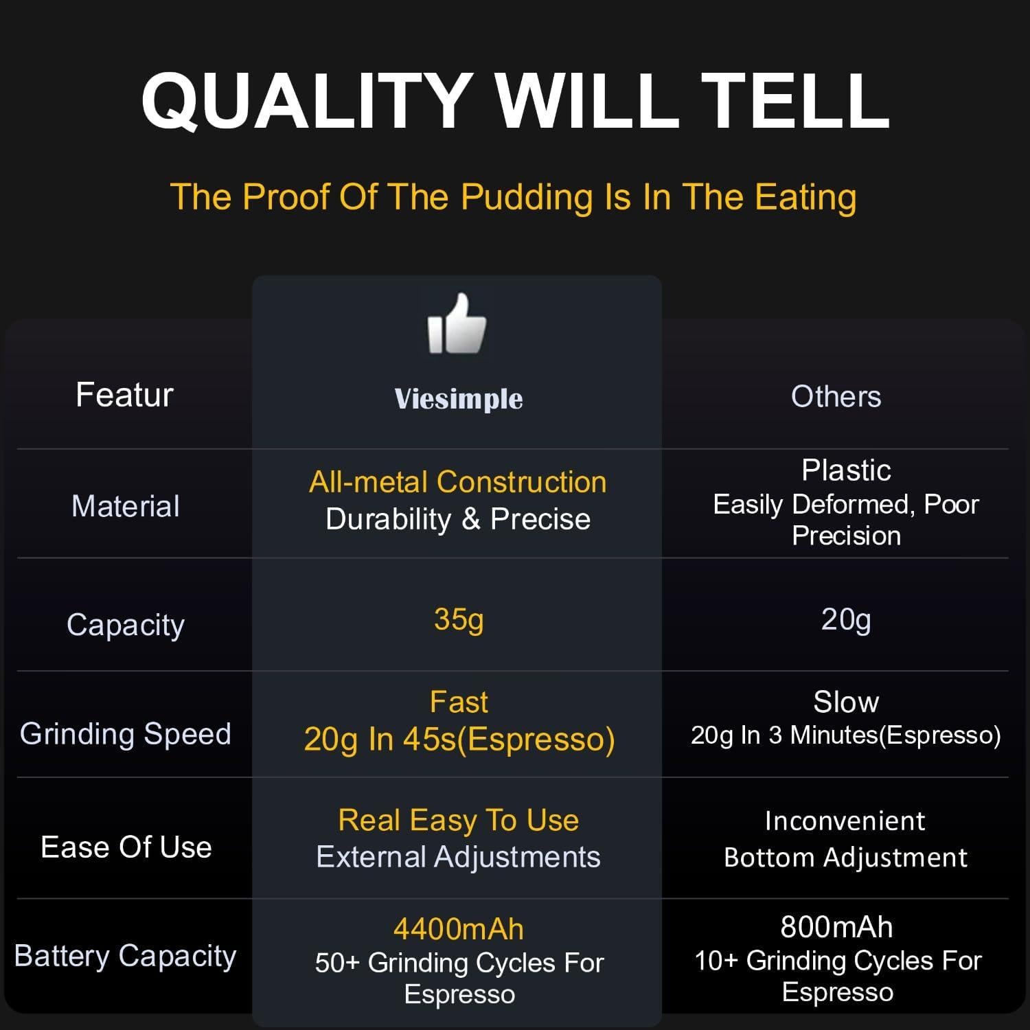 Molinillo de Café Eléctrico Viesimple V6 Pro Portátil 4400mAh